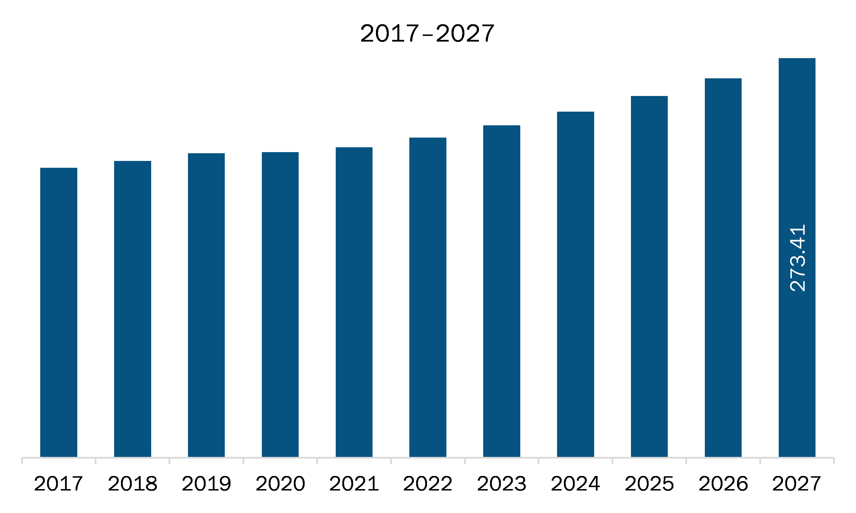 North America Construction Accounting Software Market