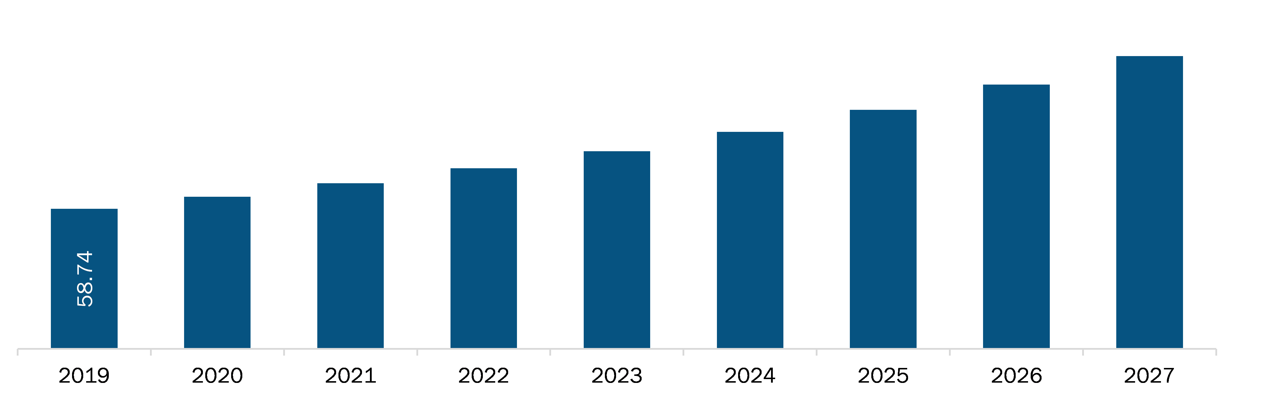 Middle East & Africa Sinus Dilation Market Revenue and Forecast to 2027 (US$ Mn)