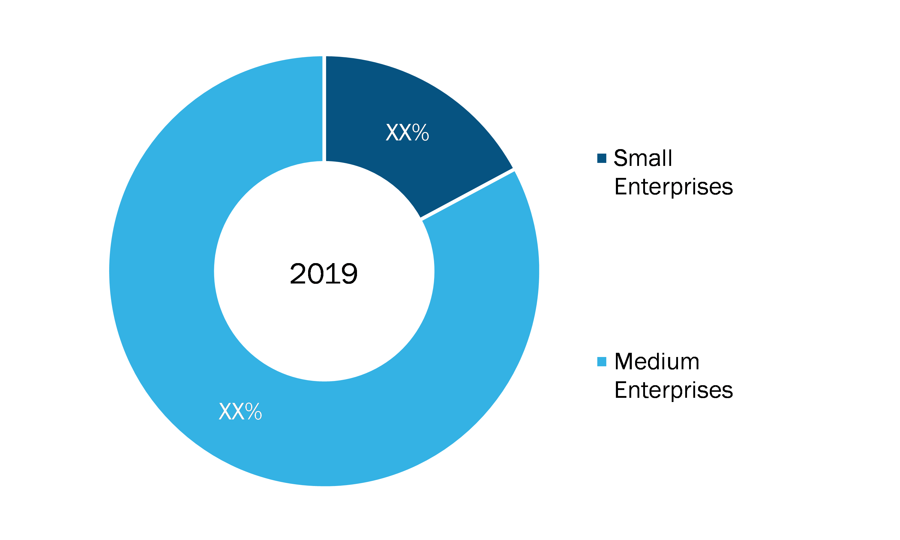 Cloud PBX Market Insights