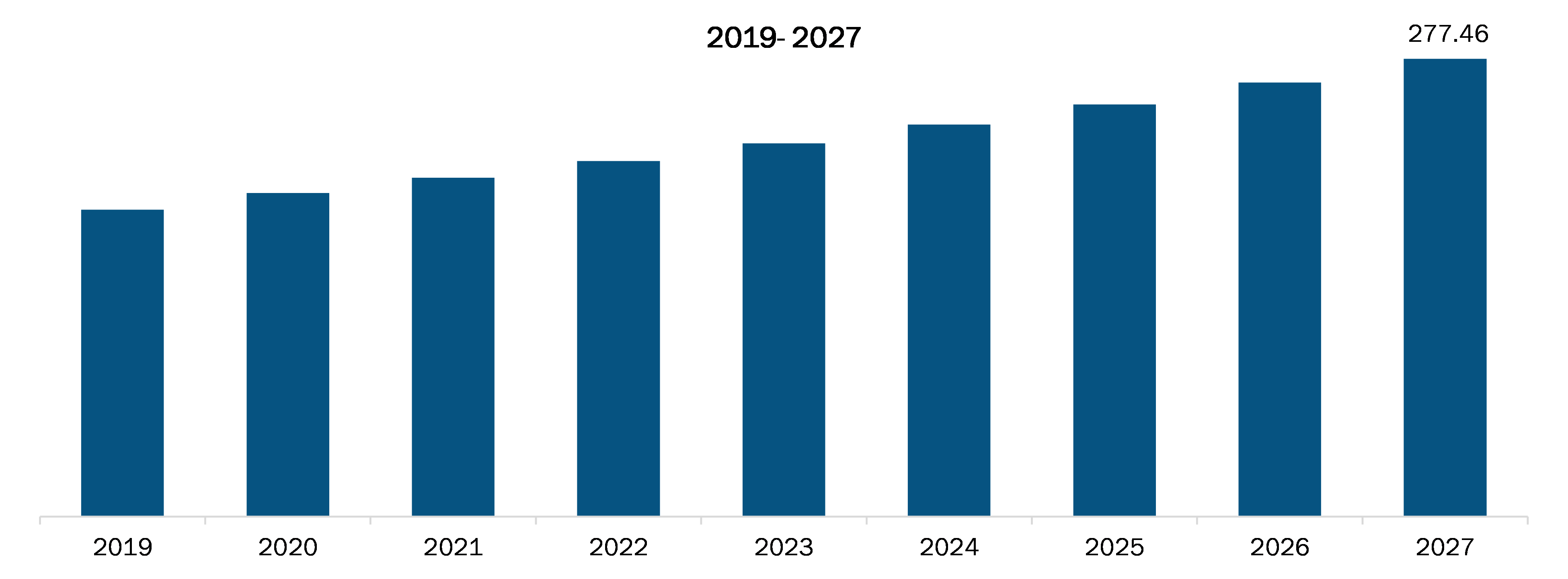 Middle East and Africa Medical Sterile Swabs Market Revenue and Forecast to 2027 (US$ Mn)