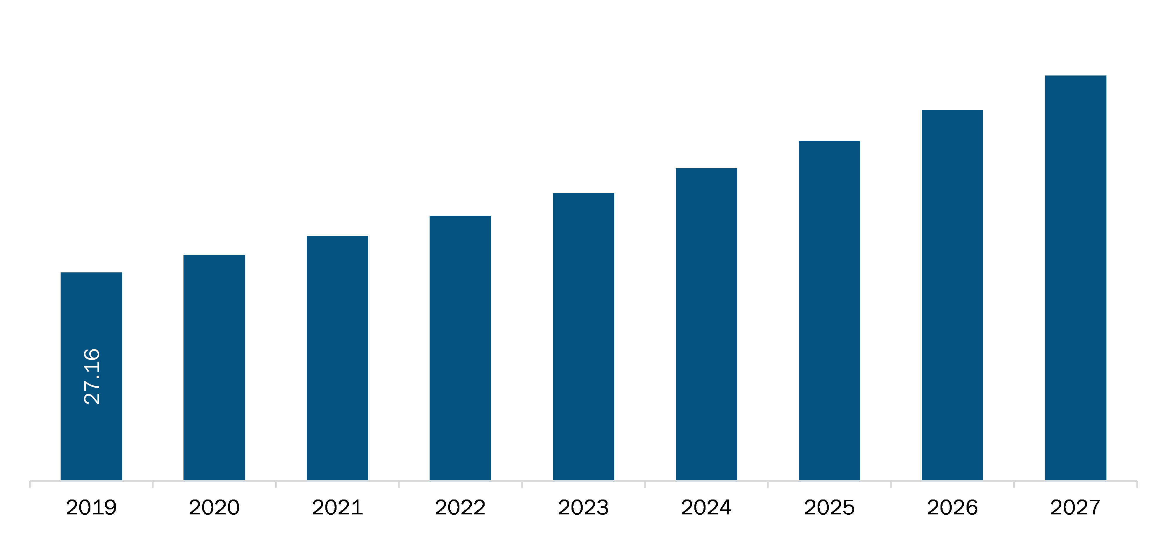 Asia Pacific Biosafety Cabinets Market Revenue and Forecast to 2027 (US$ Million)