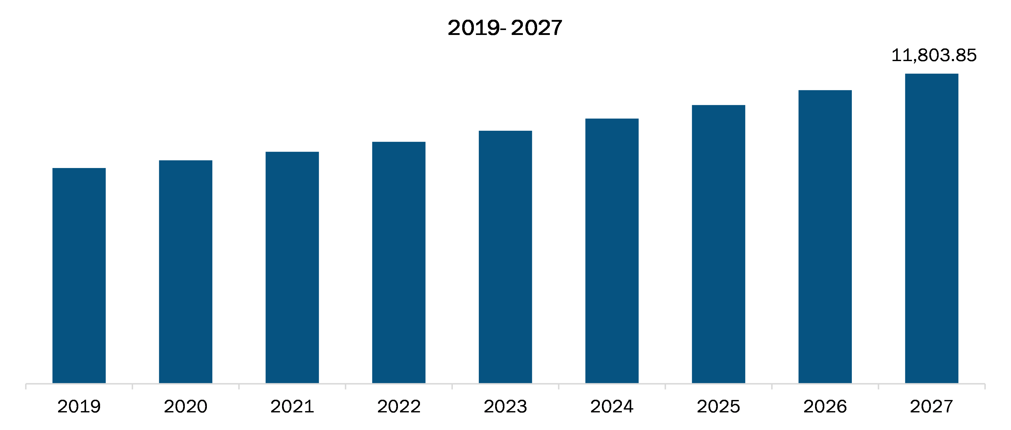 Brazil Medical Devices Market Revenue and Forecast to 2027 (US$ Million)