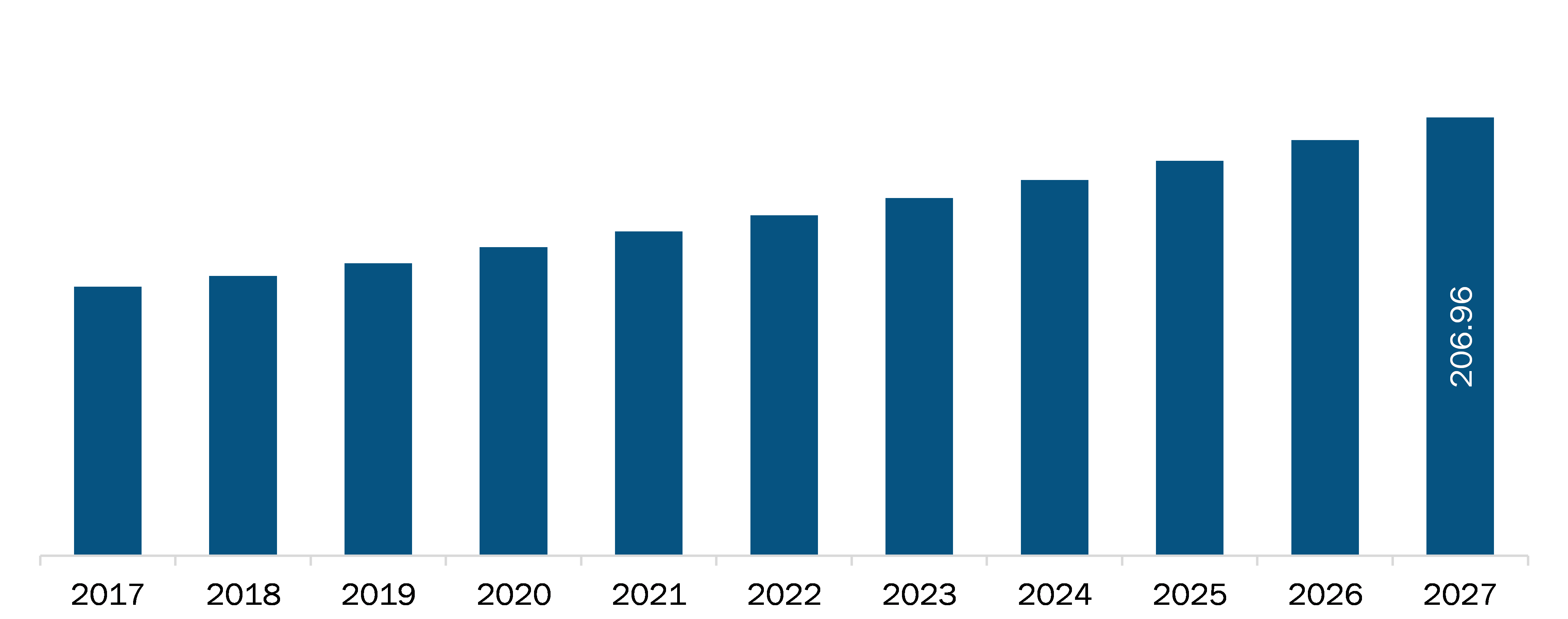 Germany Medical and Lab Refrigerator Market Revenue and Forecast to 2027 (US$ Million)