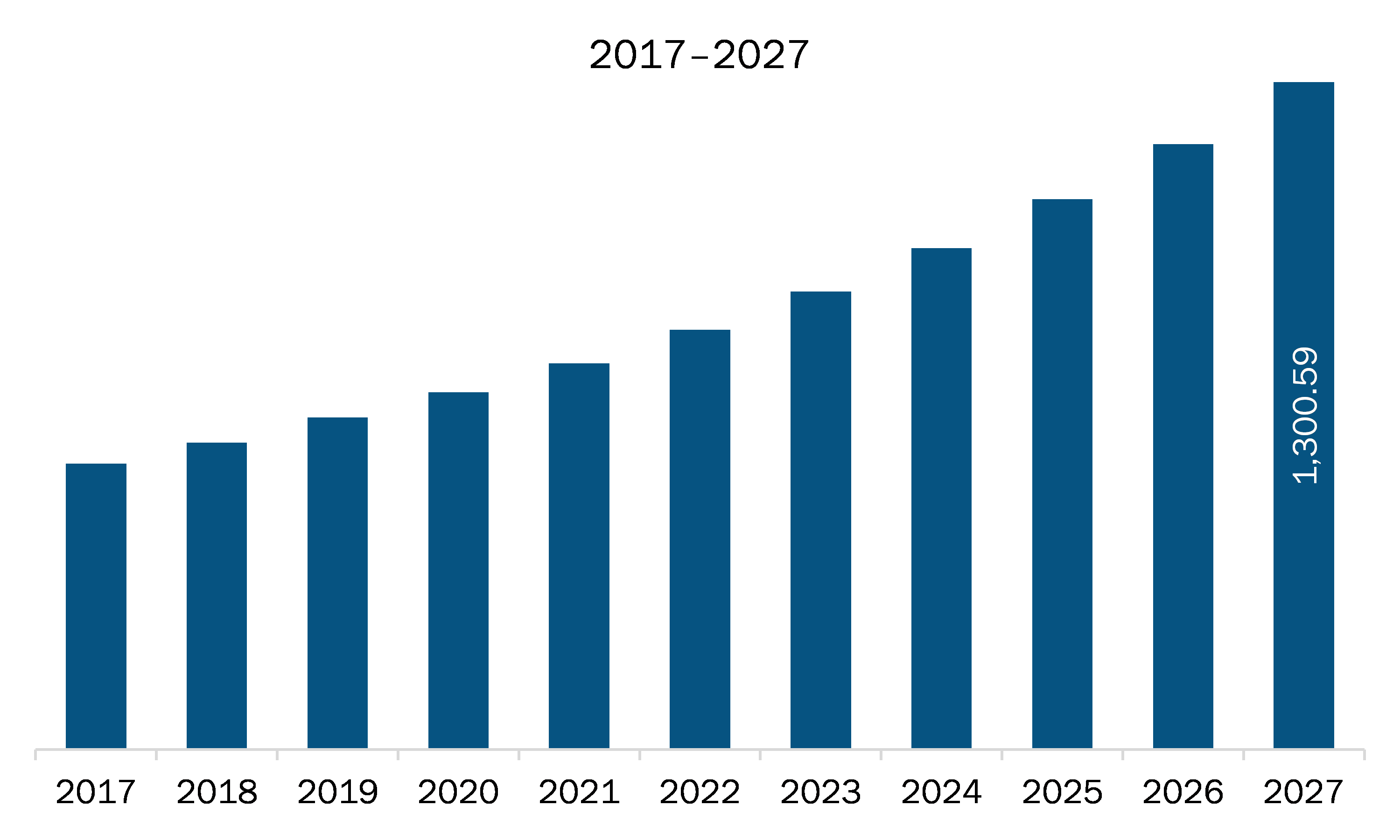 APAC Hydraulic Filters Market