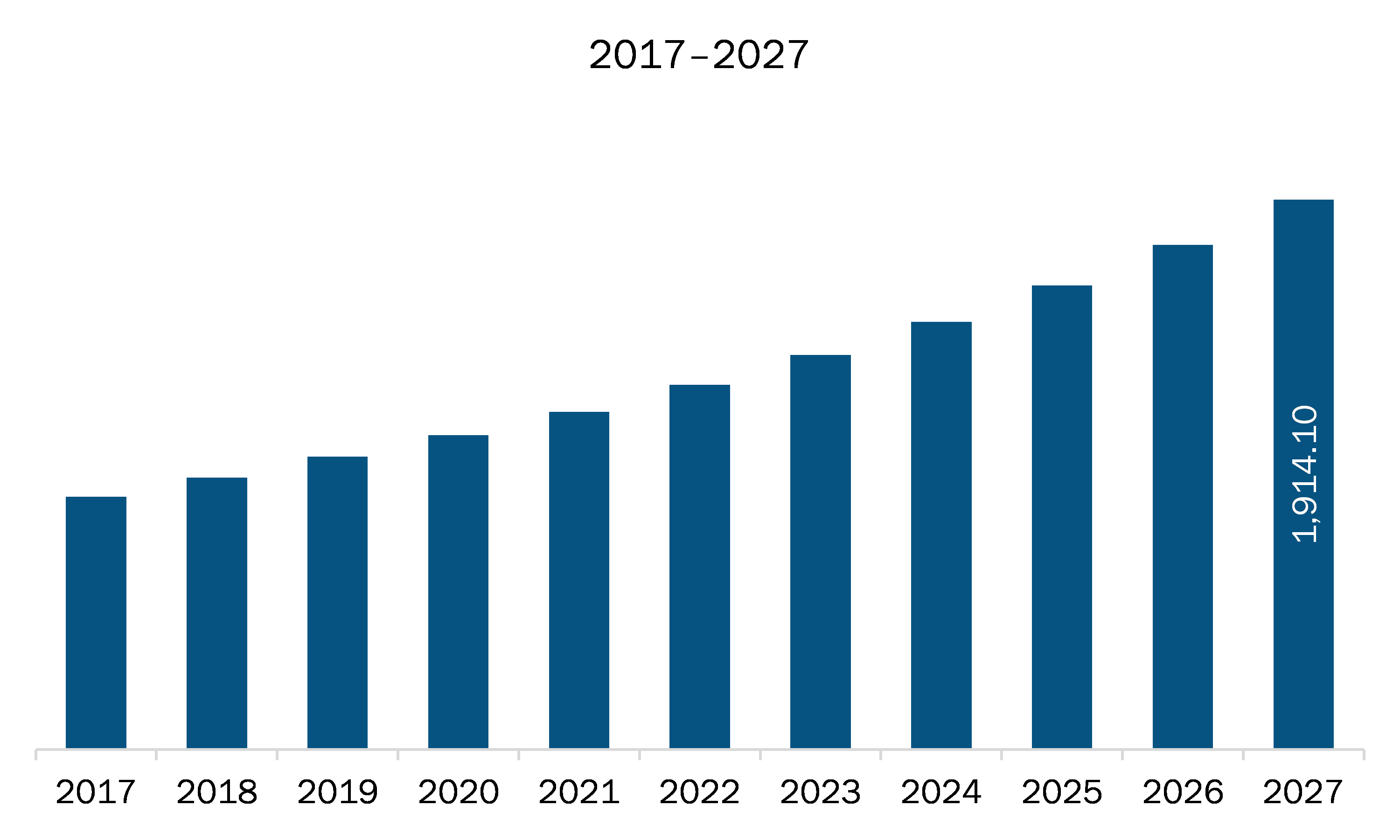 Europe Hydraulic Filters Market