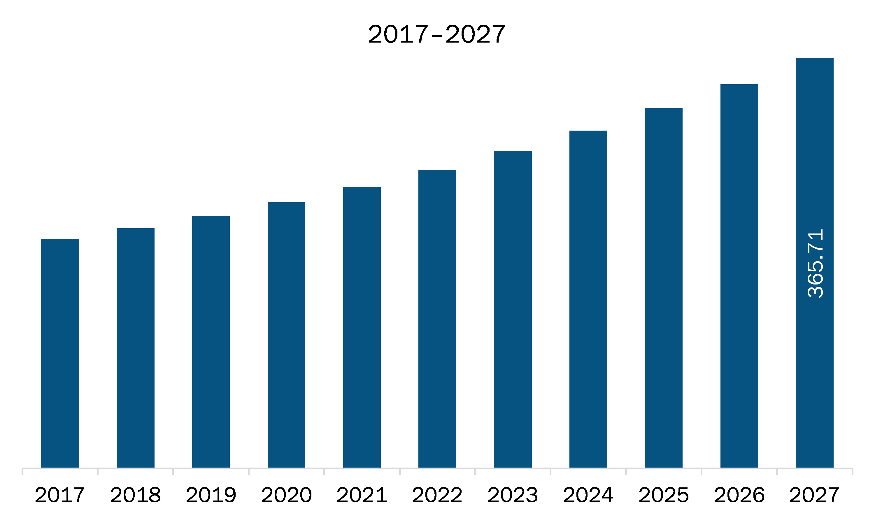 MEA Video Editing Software Market