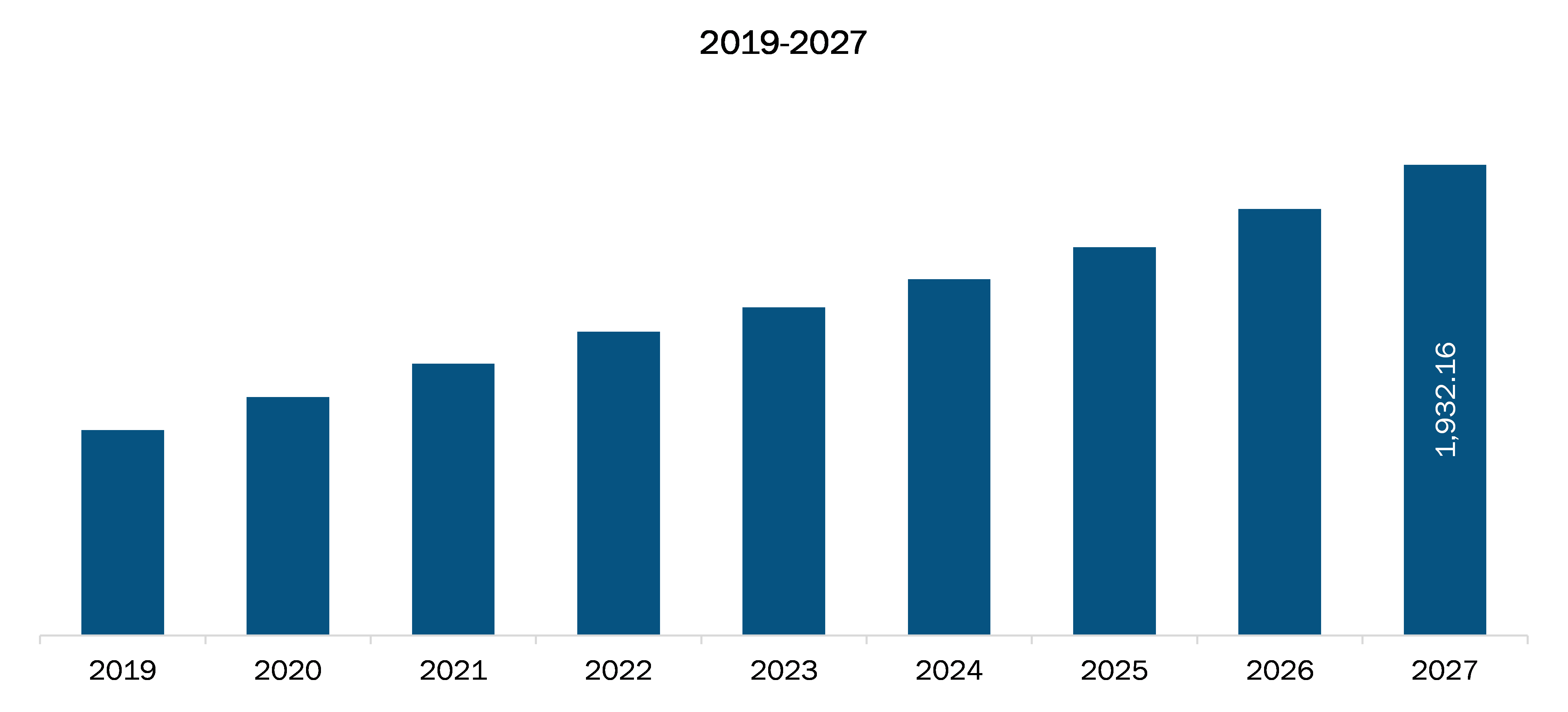 France Critical Care Equipment Market Revenue and Forecasts to 2027 (US$ MN)