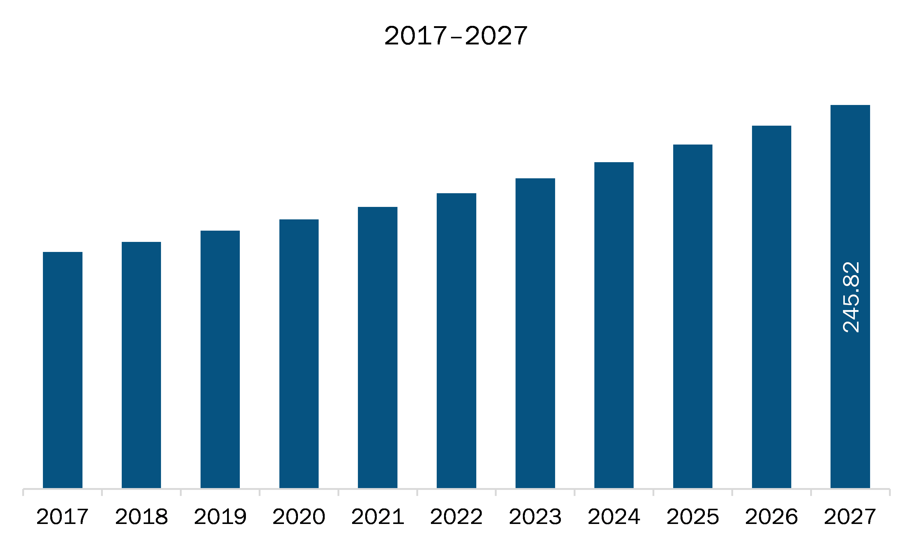 MEA Hydraulic Filters Market