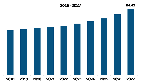 MEA Defense Drone Antenna Market