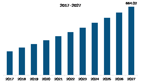 North America Aviation Life Rafts Market