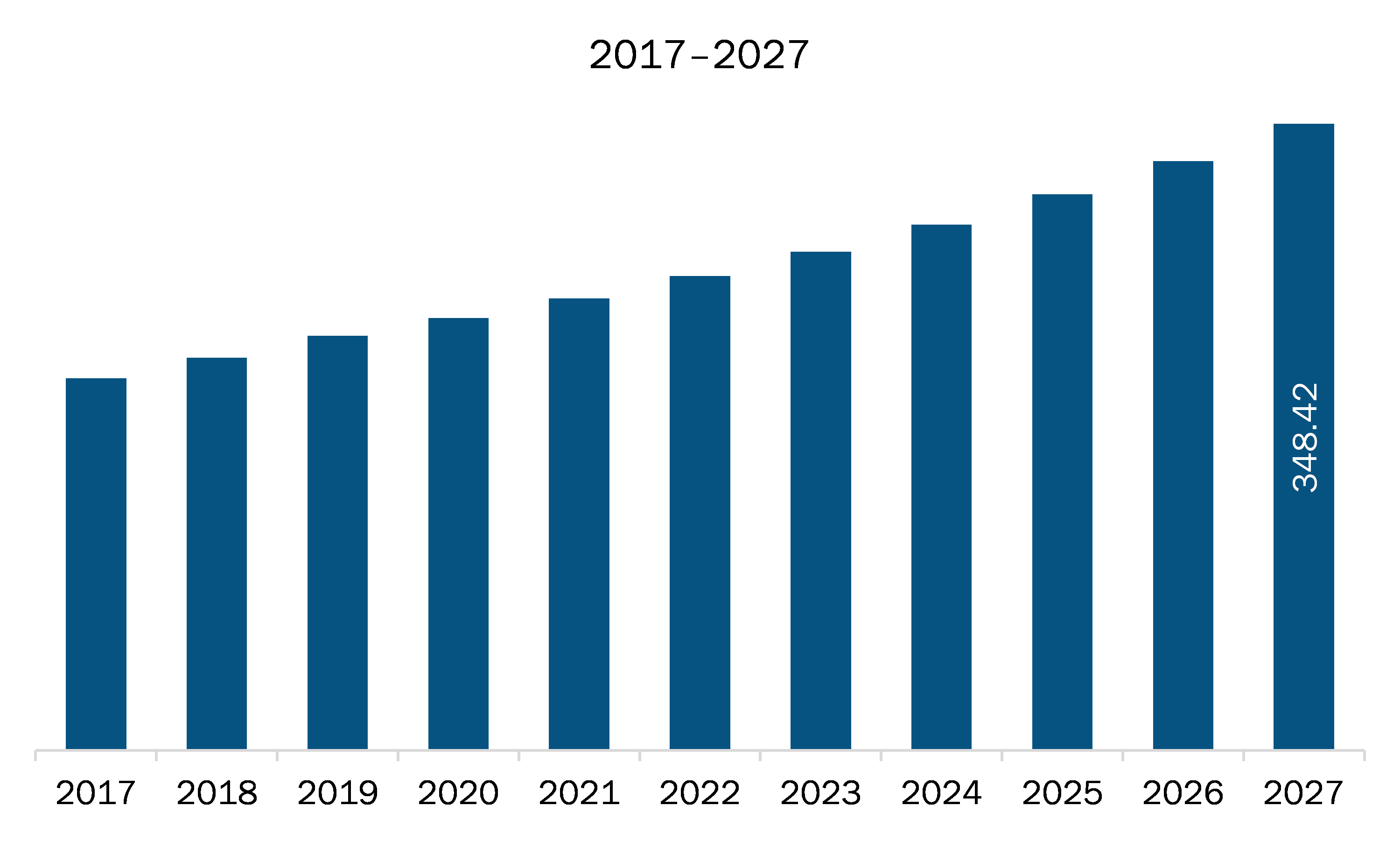 APAC Fiber Optic Gyroscope Market