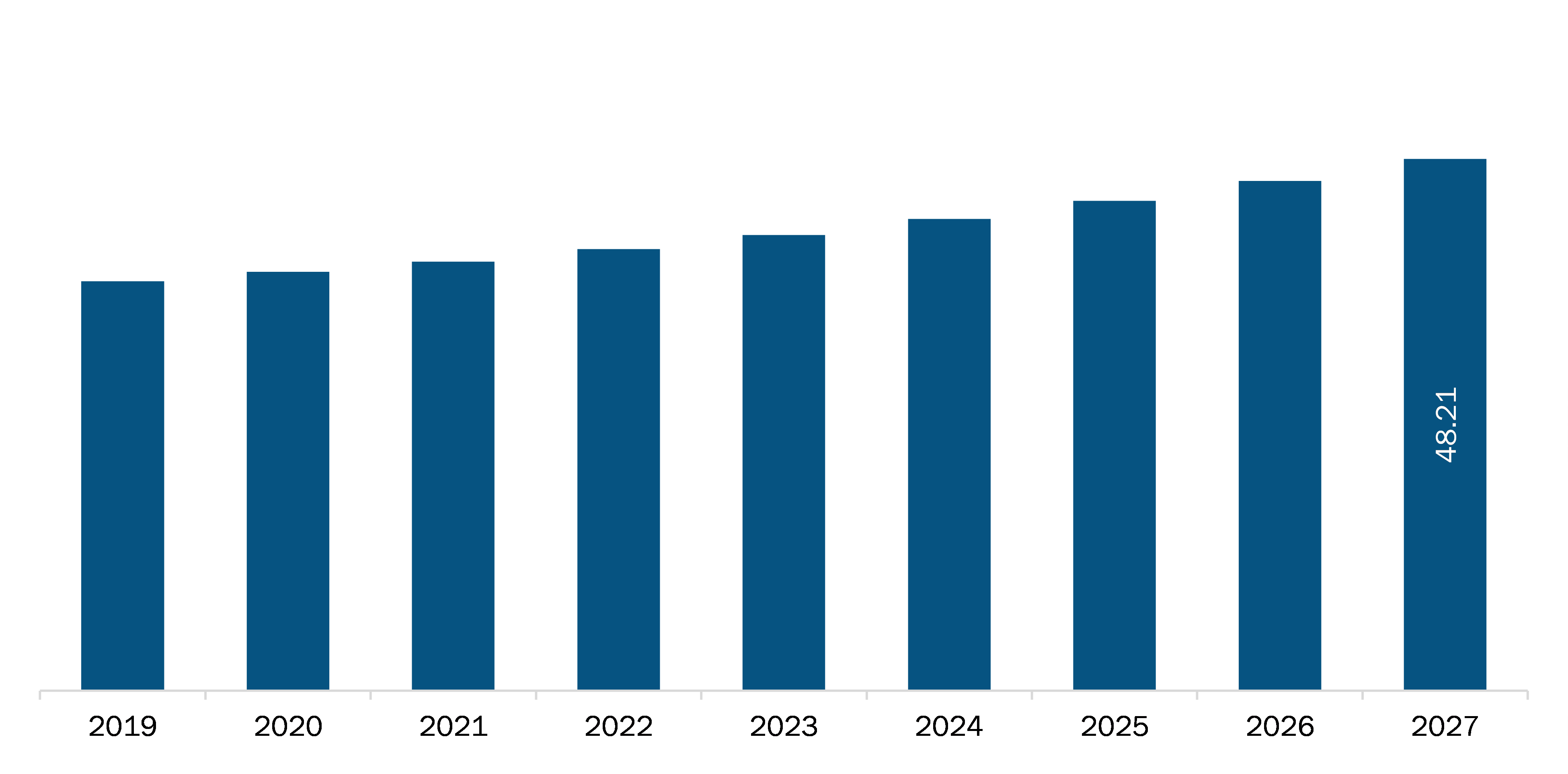 Mexico Eye Health Supplement Market, Revenue and Forecast to 2027 (US$ Mn)