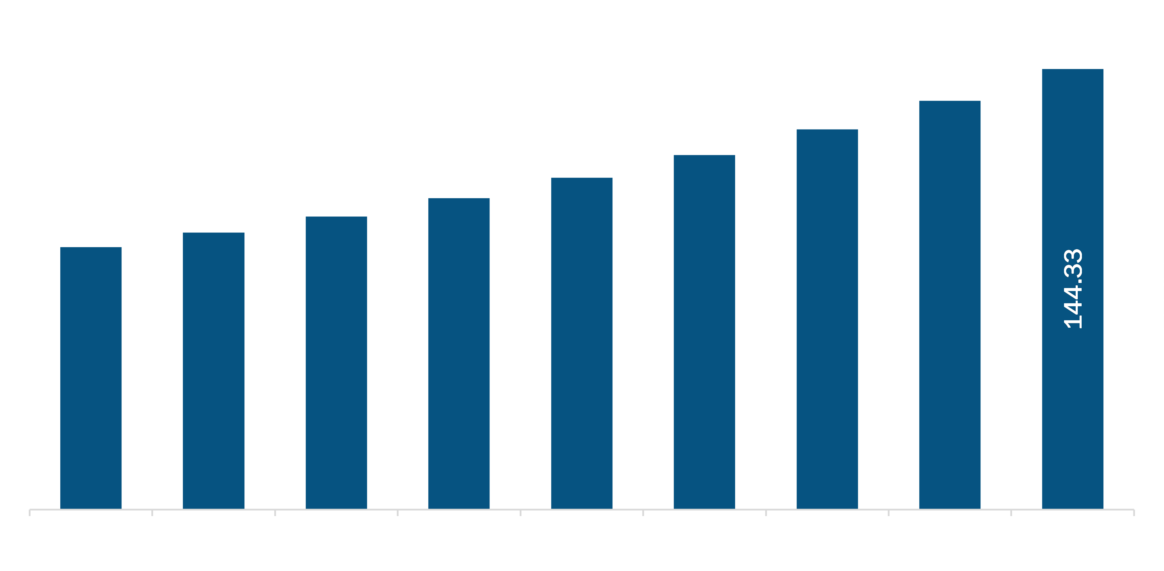 UK Eye Health Supplement Market, Revenue and Forecast to 2027 (US$ Mn)