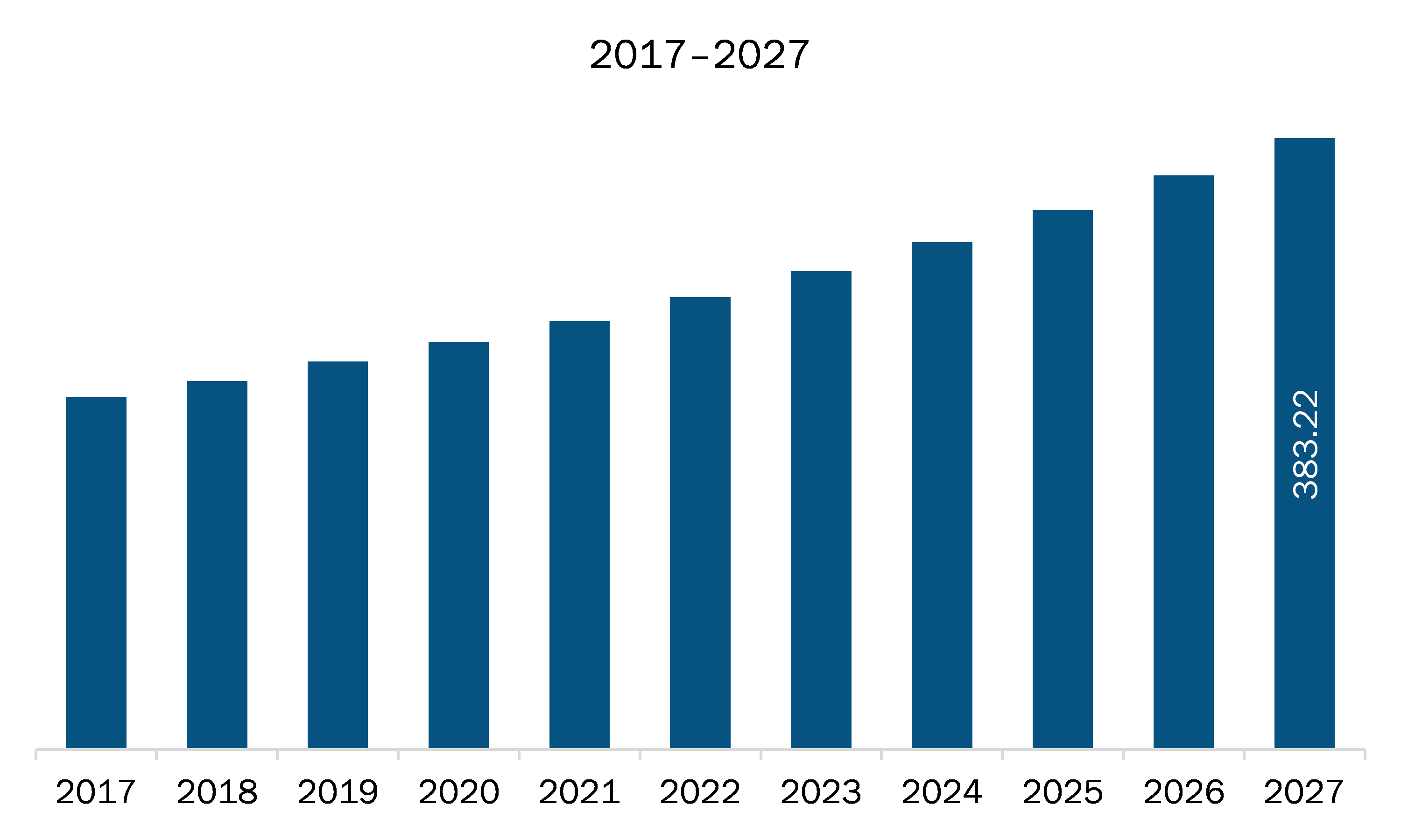 SAM Hydraulic Filters Market