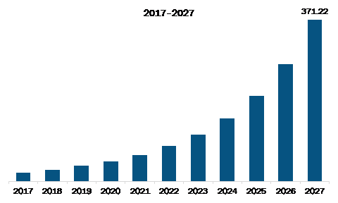 APAC maritime real-time positioning system market