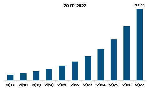 MEA maritime real-time positioning system market