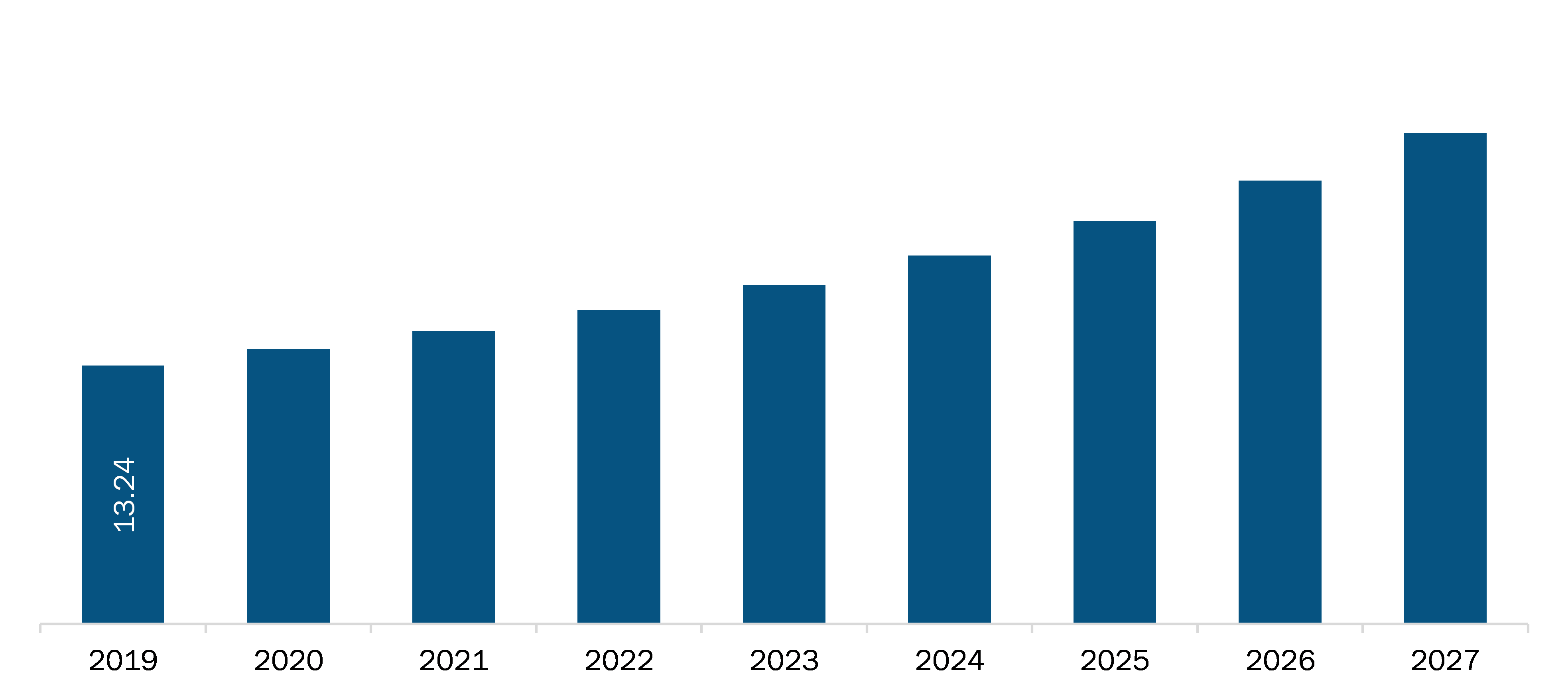 Mexico Typhoid Fever Vaccines Market Revenue and Forecast to 2027 (US$ Mn)