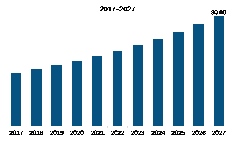 North America Indoor Cycling Software Market