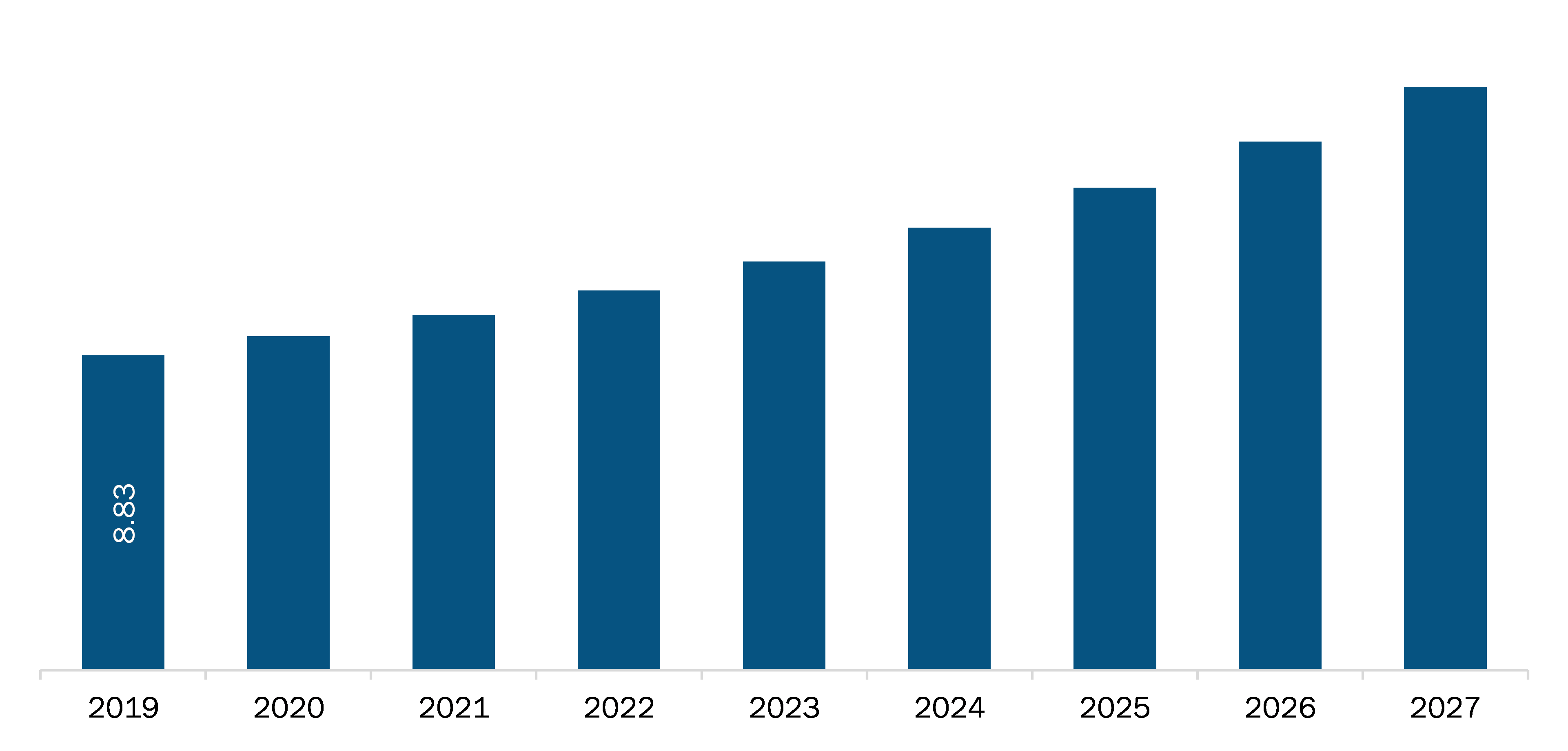 Rest of Asia Pacific Typhoid Fever Vaccines  Market Revenue and Forecast to 2027 (US$ Mn)