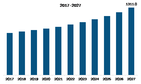 North America Rugged Servers Market