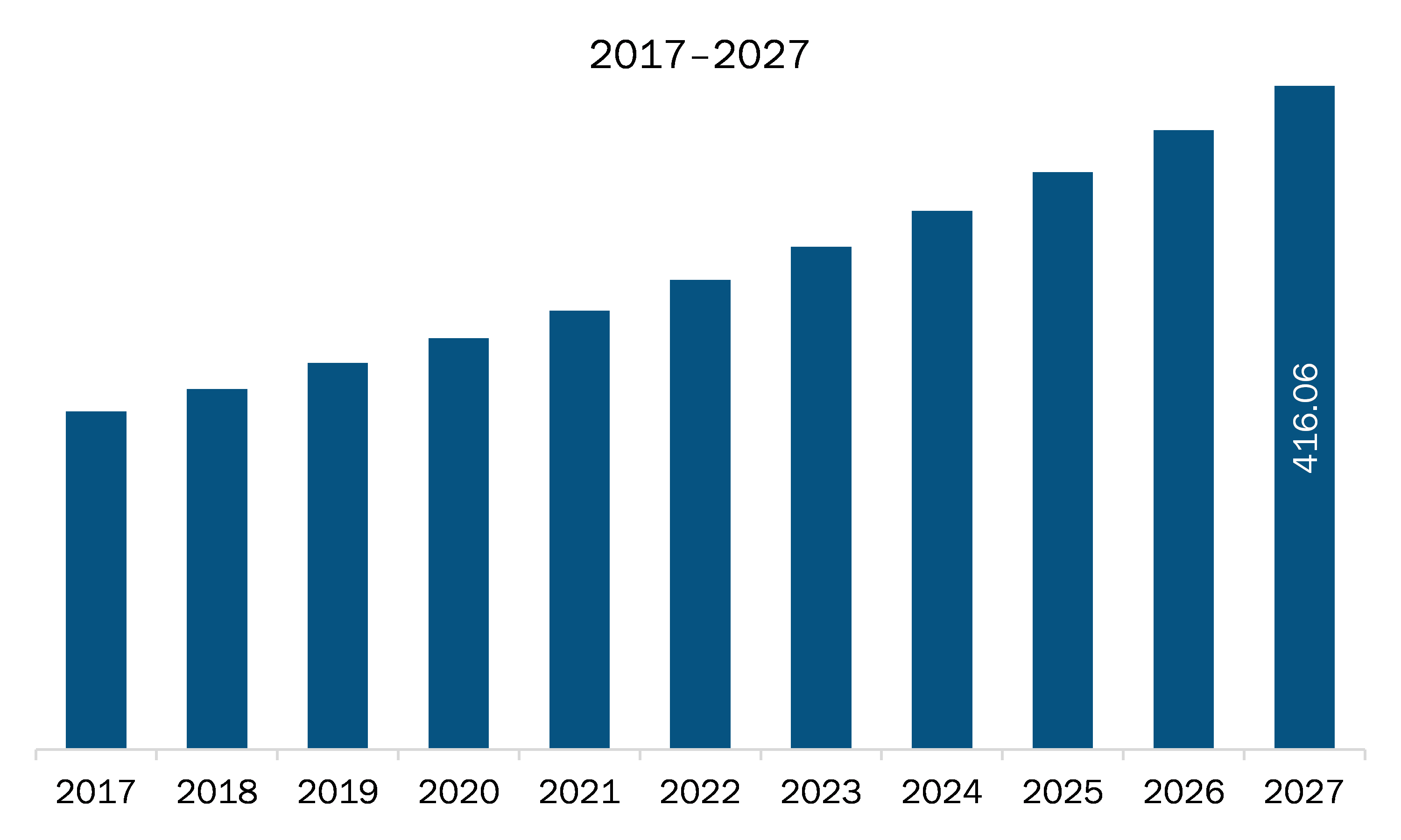 APAC Airport Antenna Market