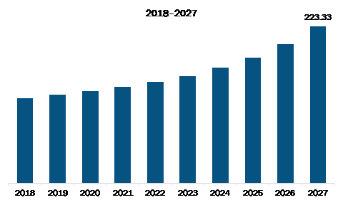 Europe Defense Drone Antenna Market