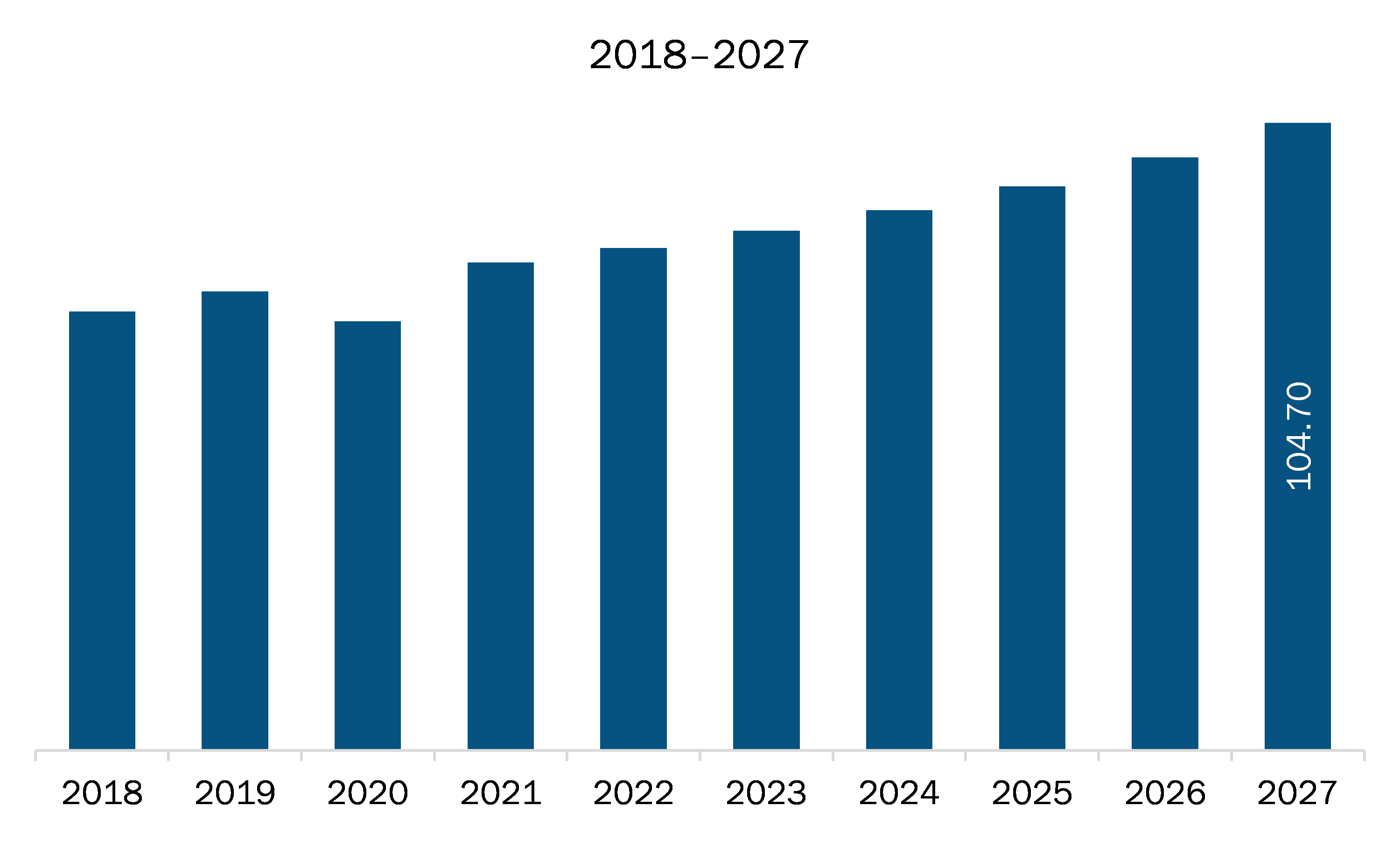 North America Data Diode Products Market