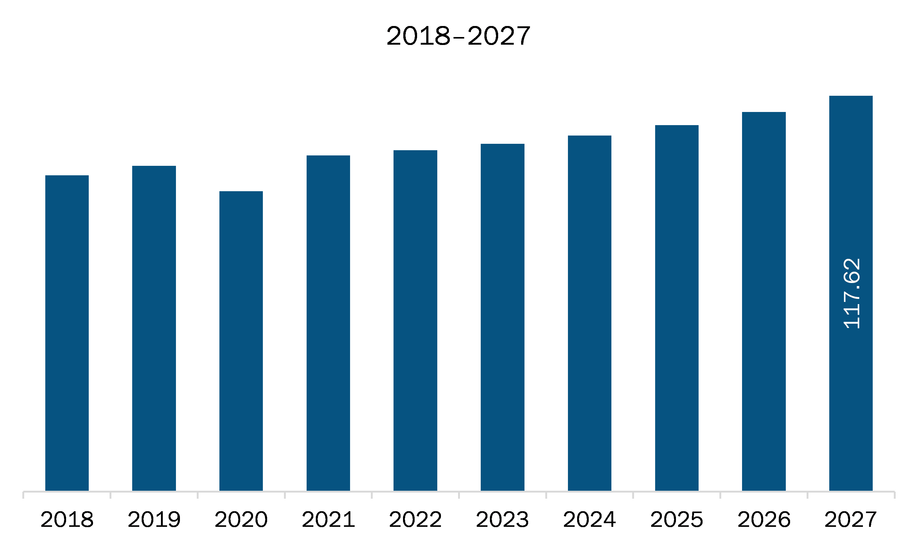 Europe Data Diode Products Market