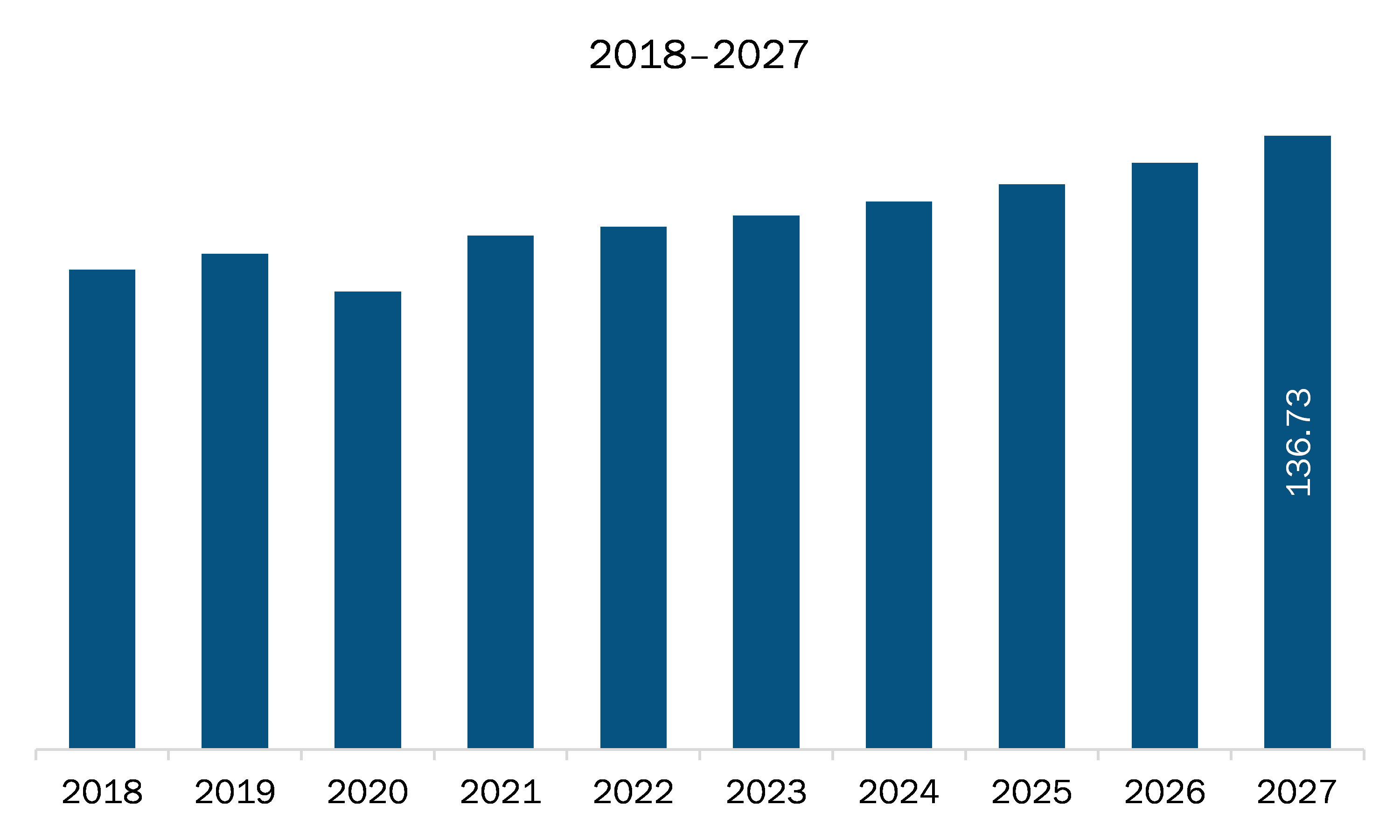 APAC Data Diode Products Market