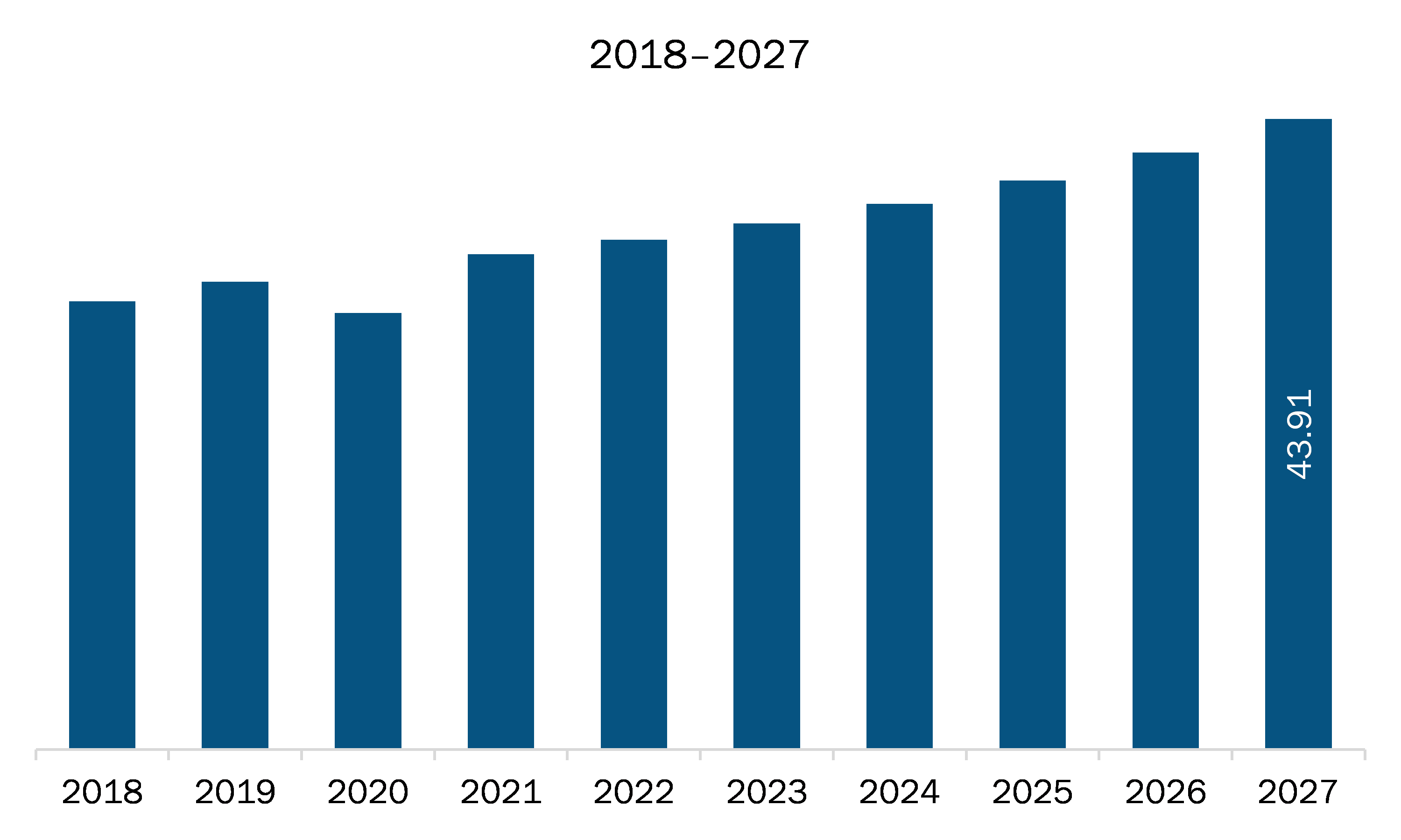 MEA Data Diode Products Market