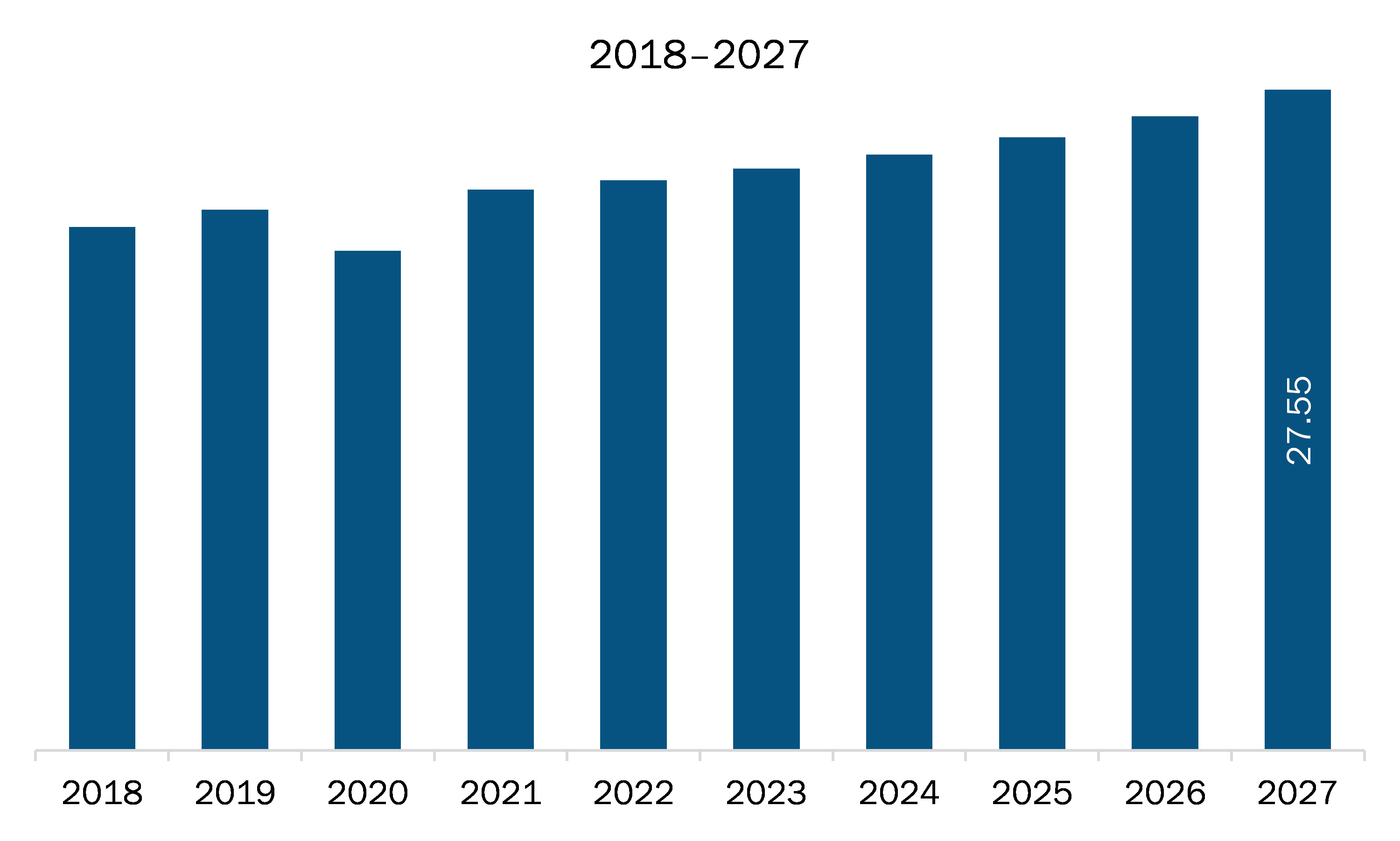 SAM Data Diode Products Market