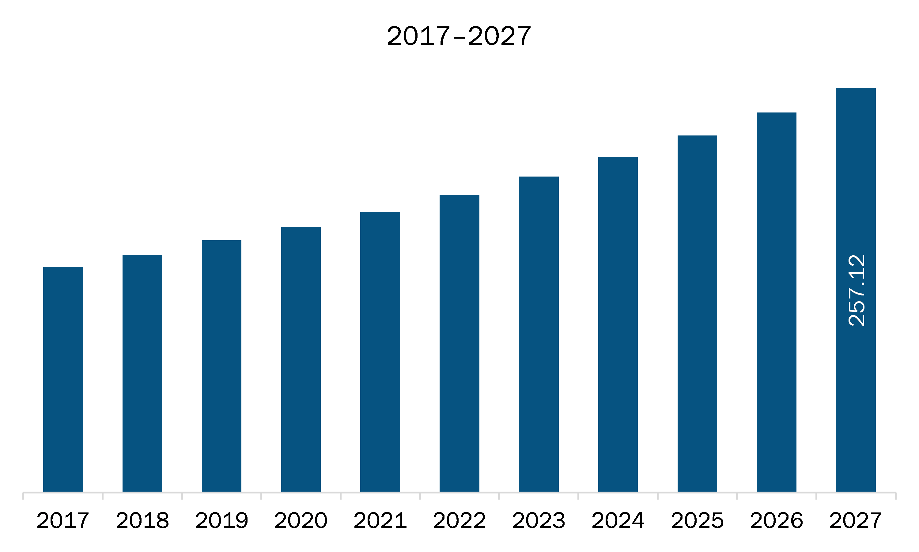 MEA Airport Antenna Market