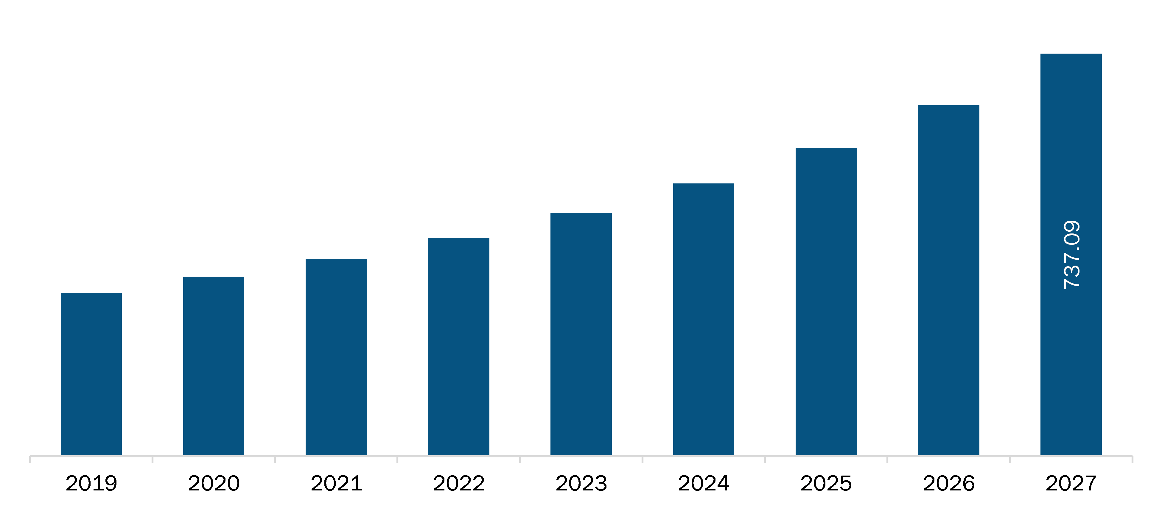 India Neuromodulation Market Revenue and Forecast to 2027 (US$ Million)