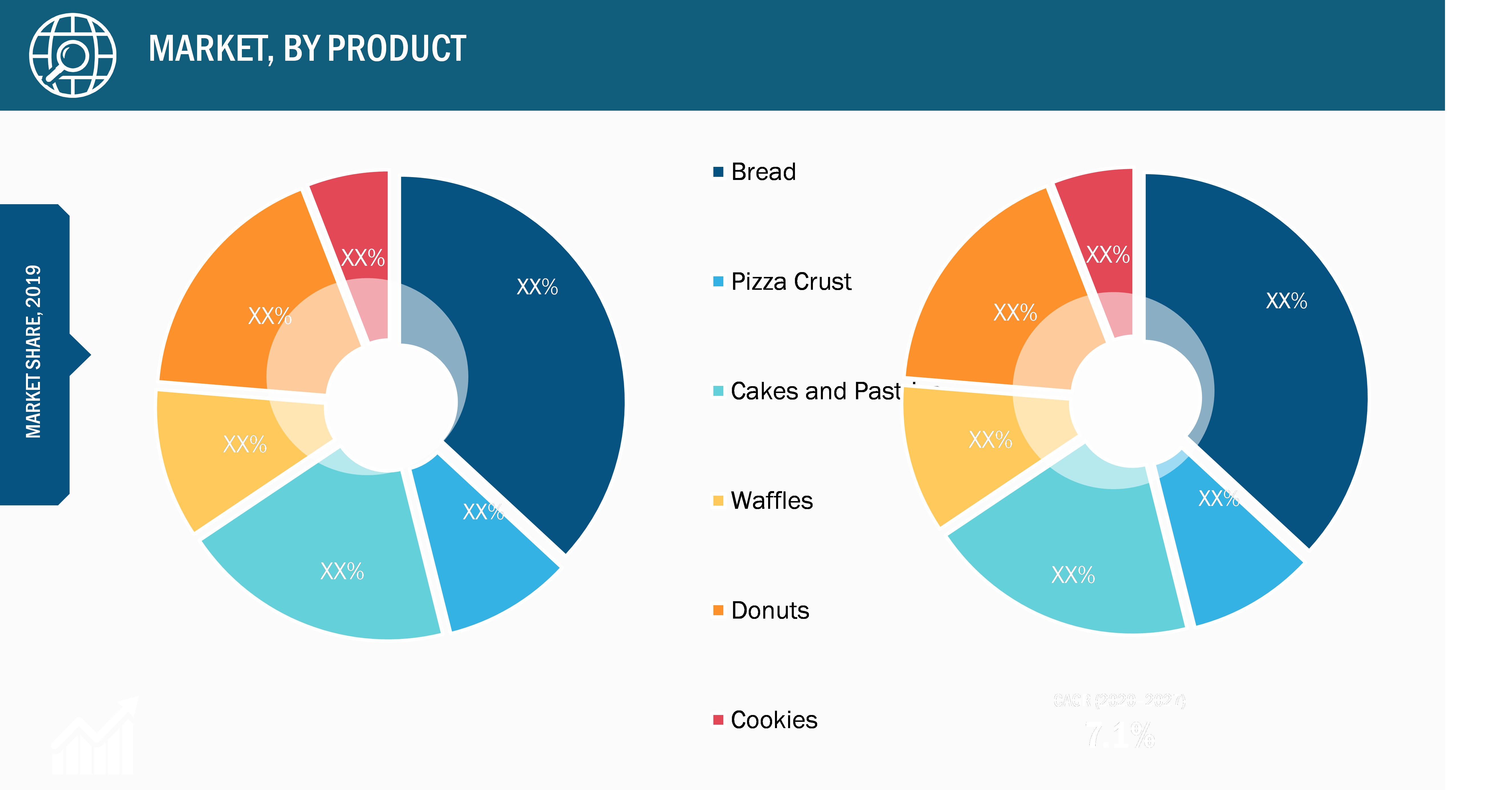 Asia Pacific Frozen Bakery Products Market, by Product – 2019 and 2027