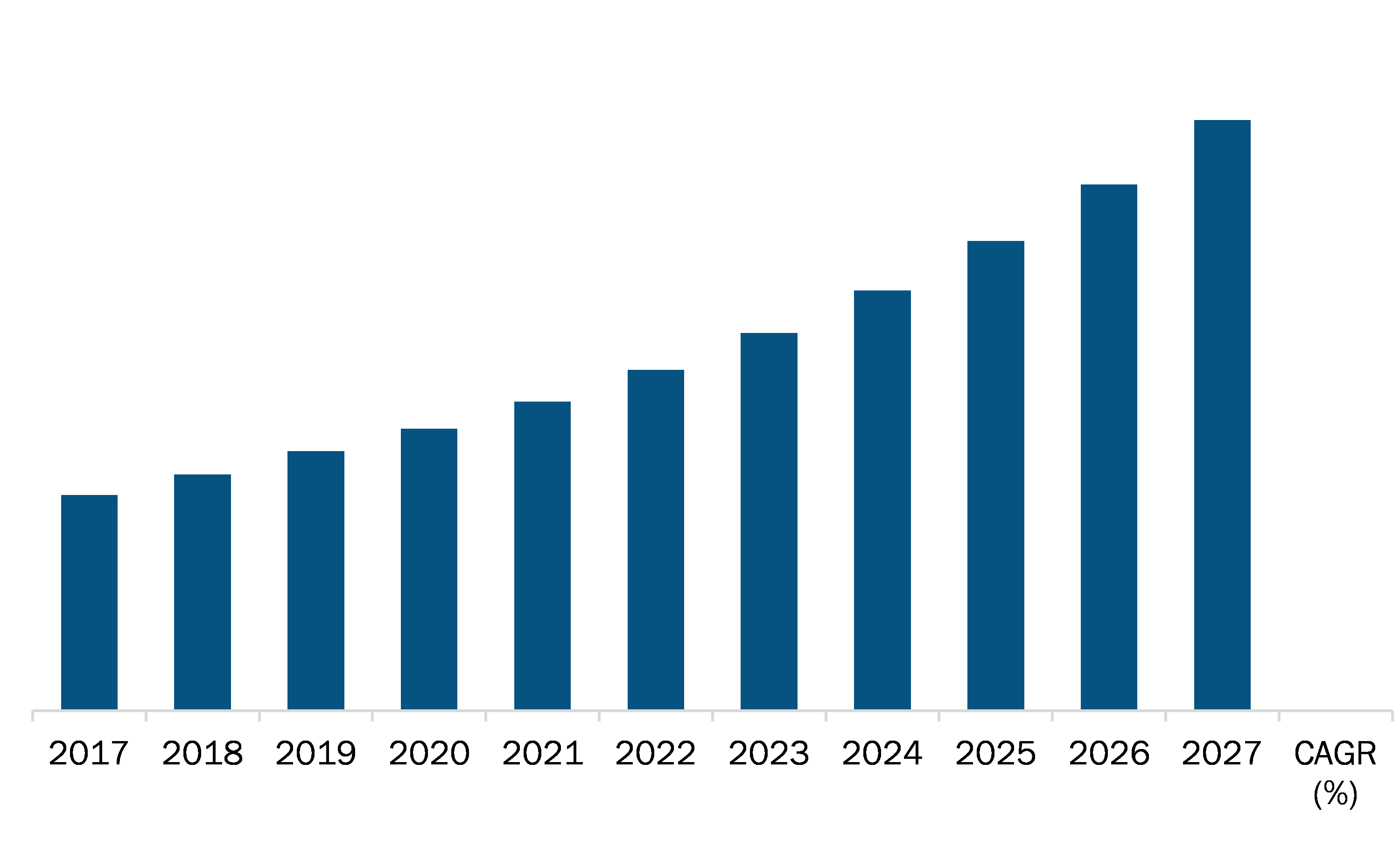 APAC Organic fertilizers Market Revenue and Forecast to 2027 (US$ Million)