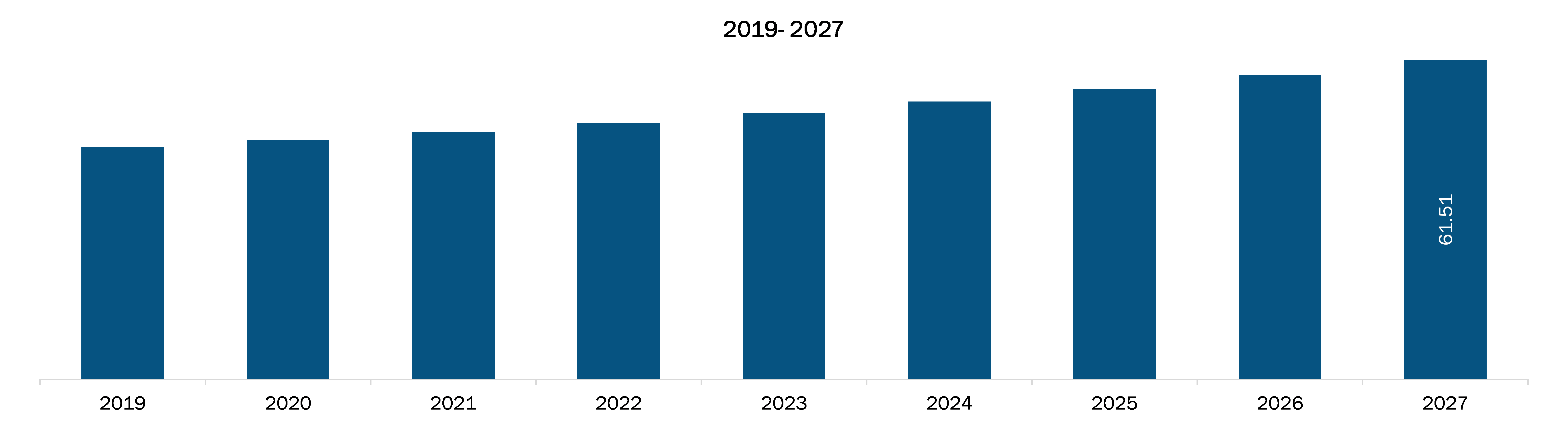 middle-east-and-africa-kidney-stones-retrieval-devices-market