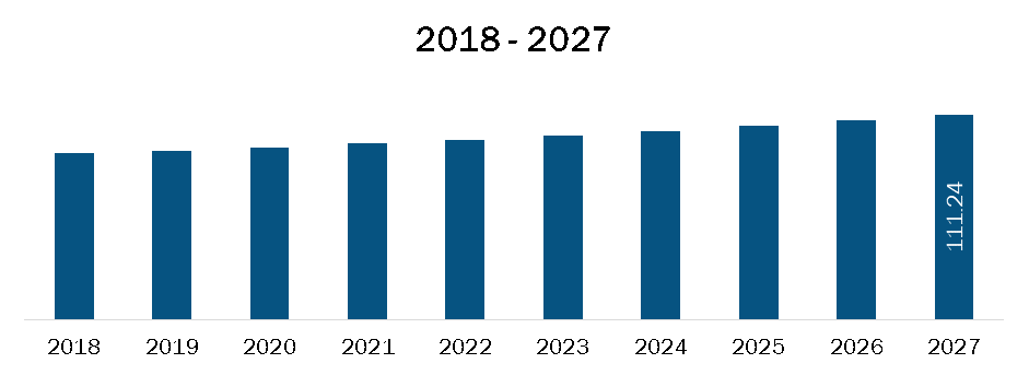 Pre Lit Disposable Vaginal Speculum Market In North America Report 2027 Size Share Growth By 