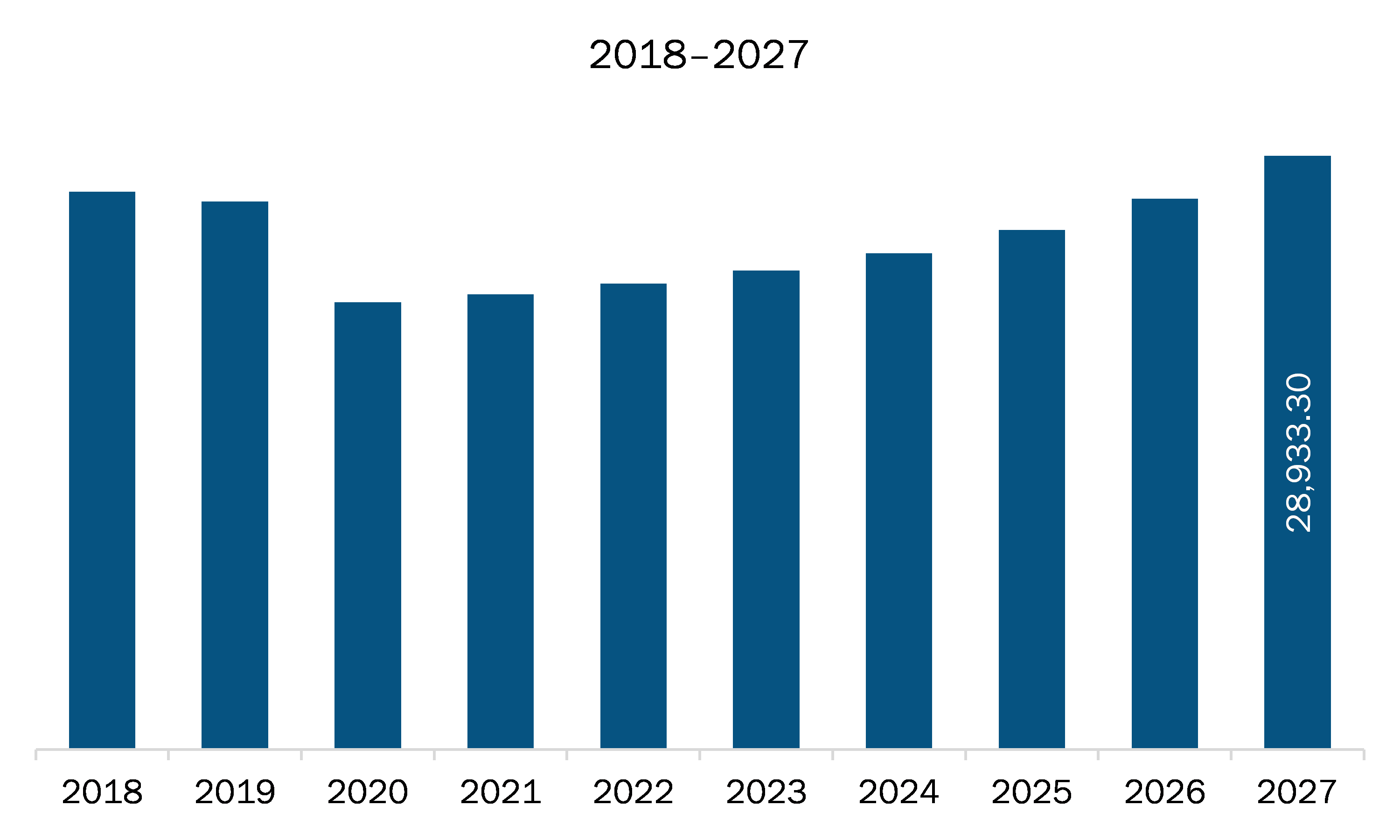 APAC Electronic power steering Market