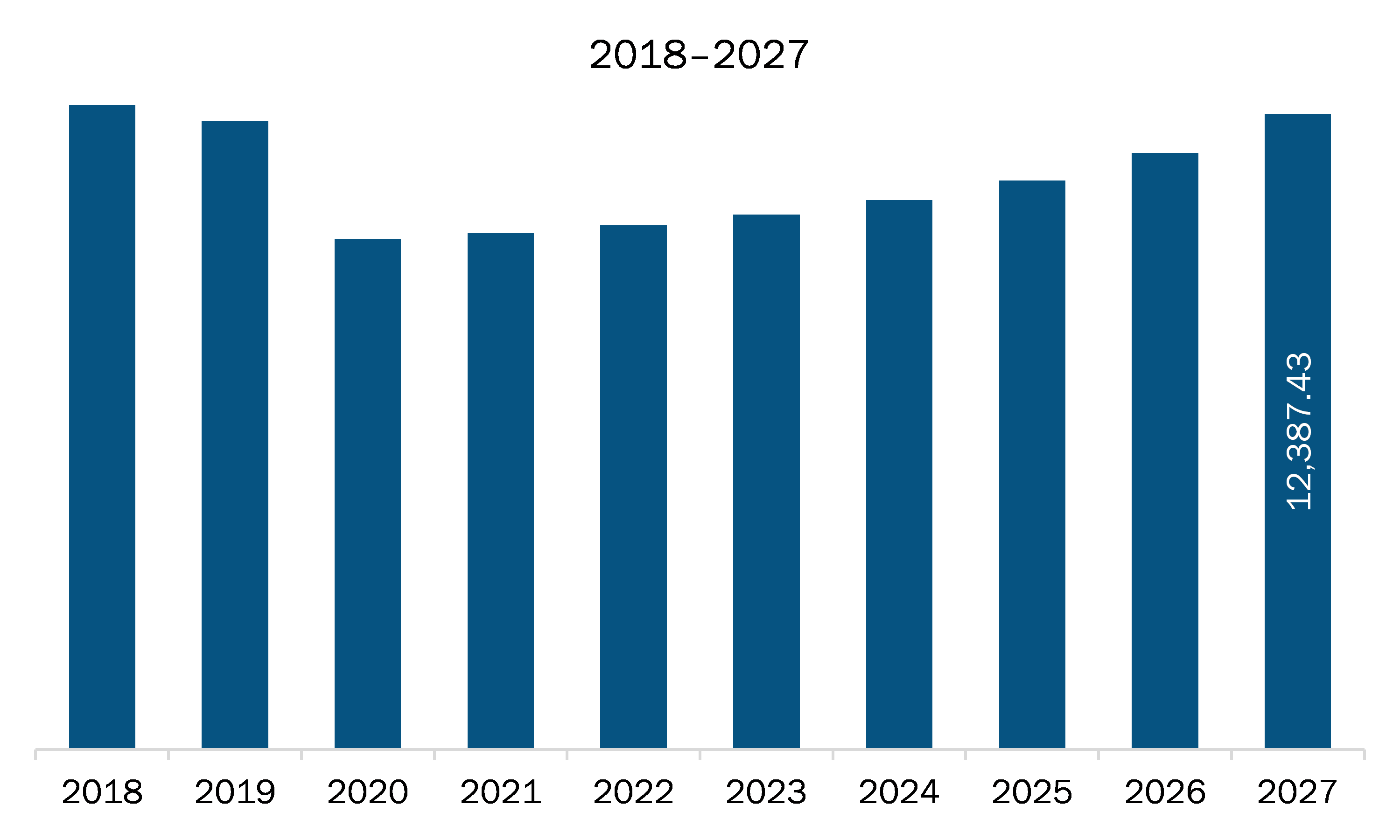    Europe Electronic power steering Market