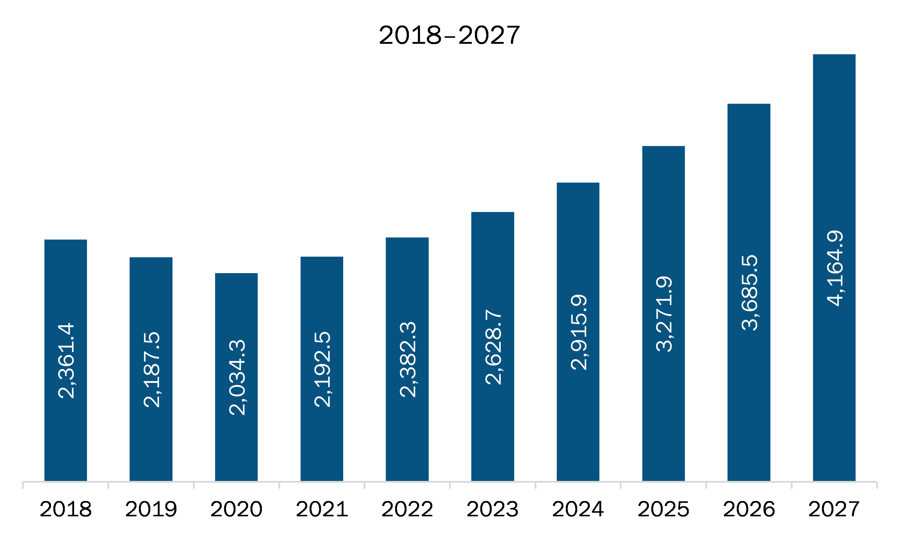 SiP technology market