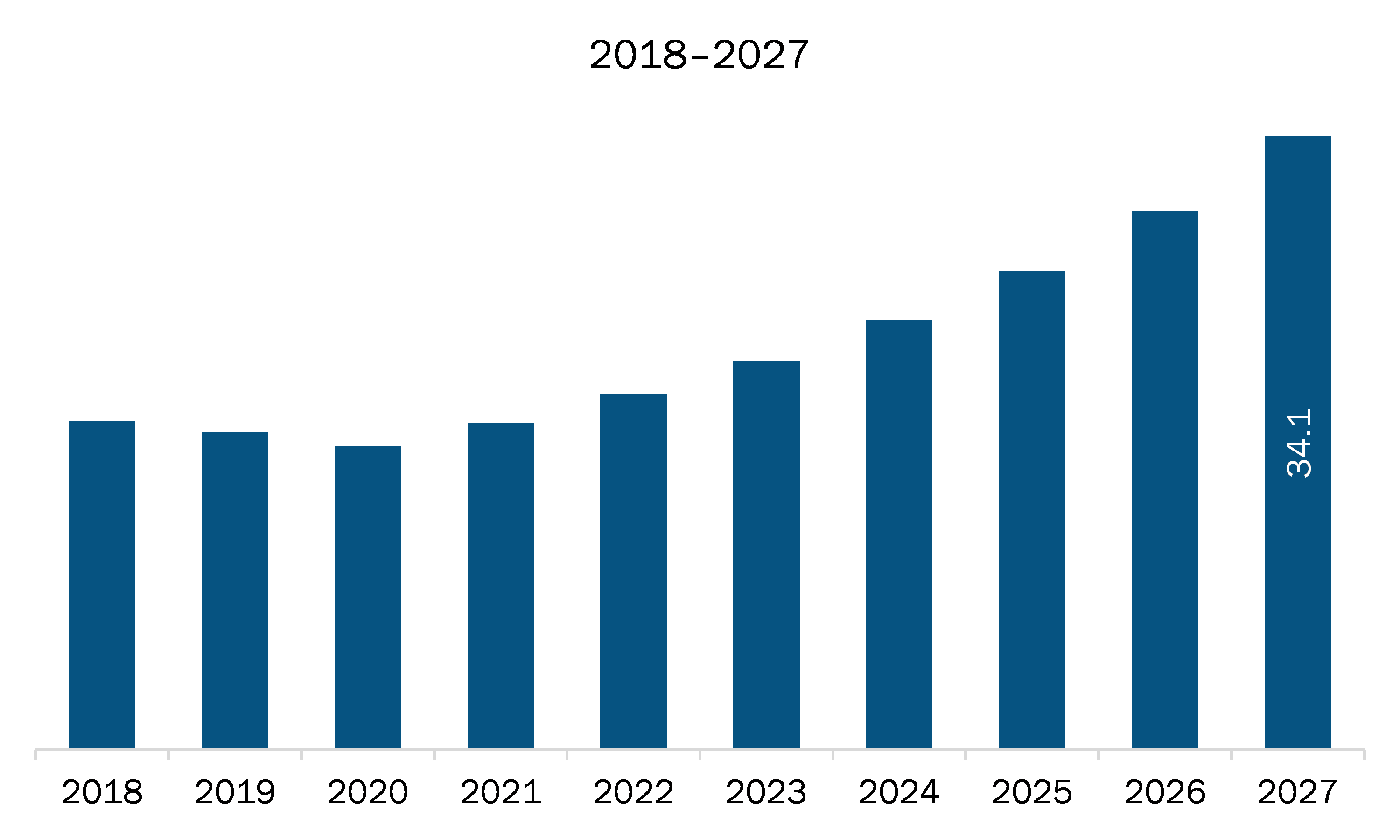 MEA autonomous navigation market