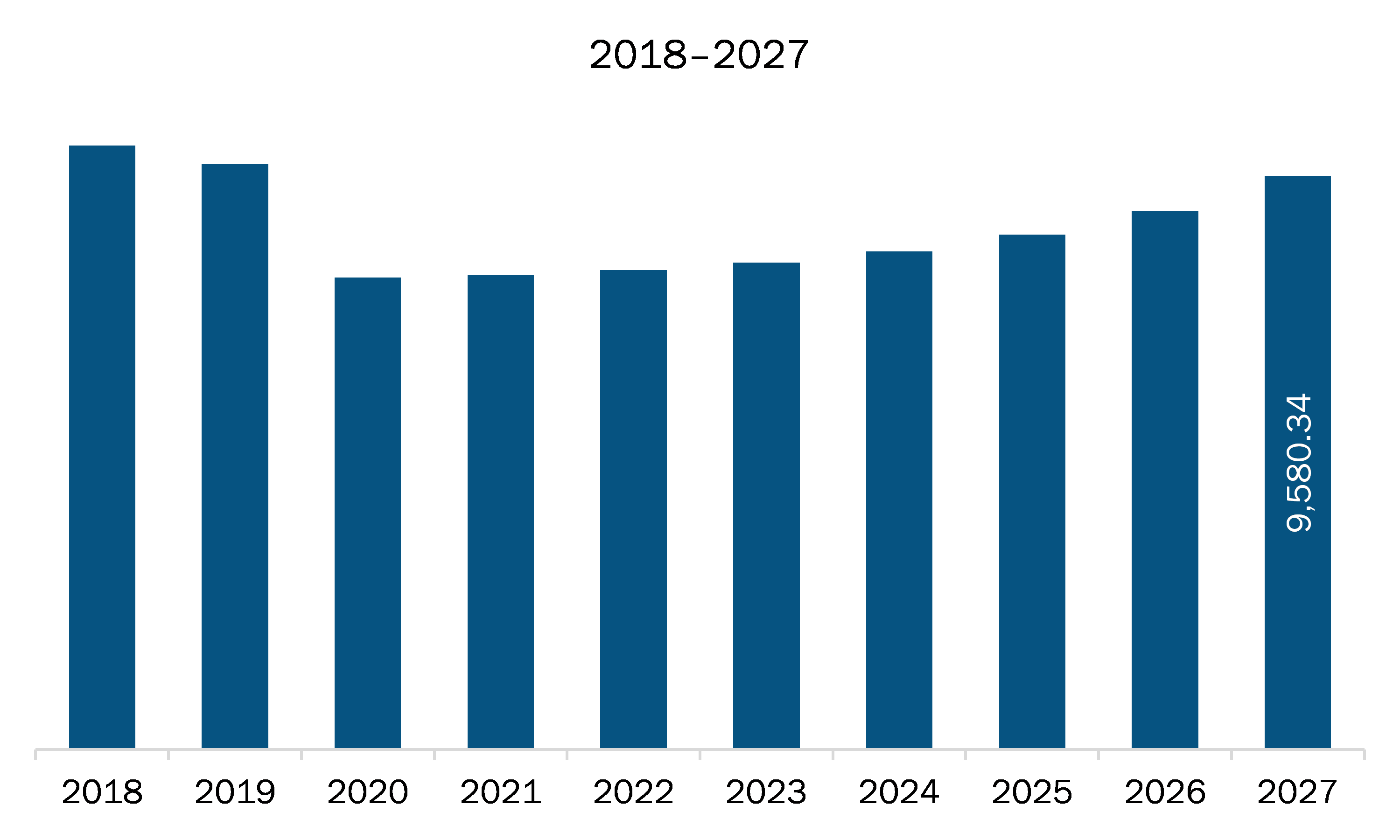 North America electronic power steering market