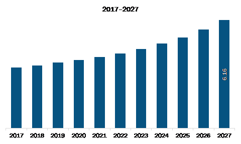 SAM homomorphic encryption market