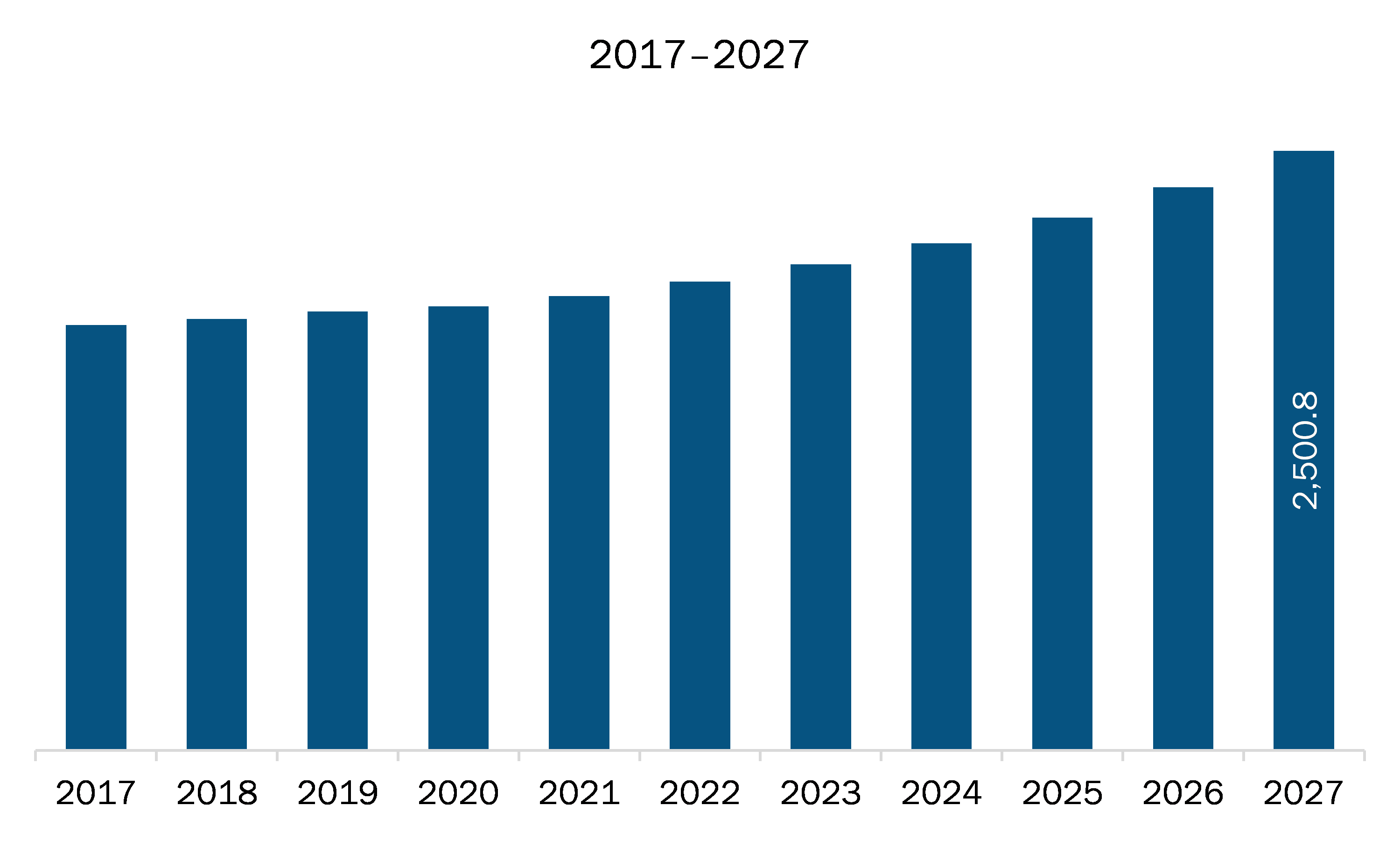 North America security inspection market