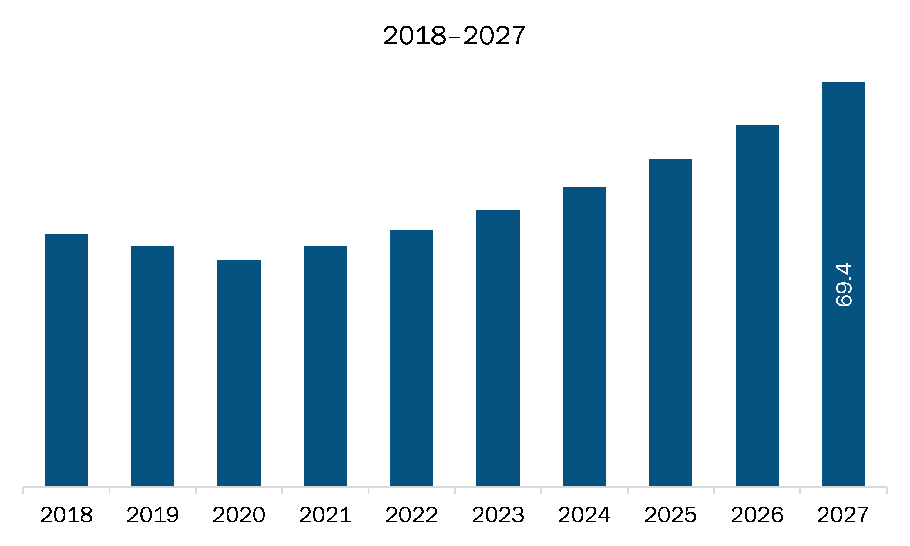 SAM autonomous navigation market