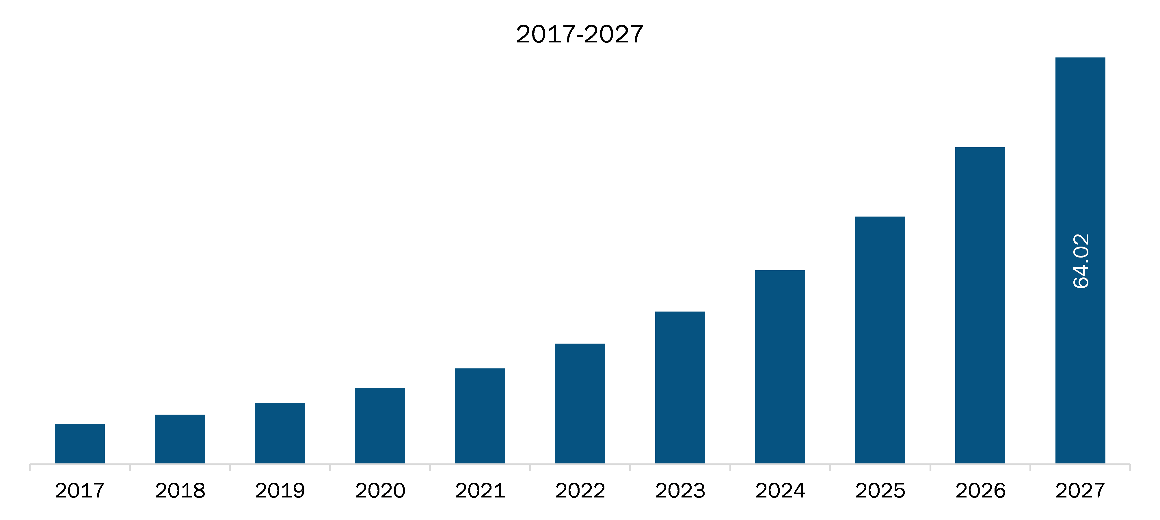 South America Agriculture Drone Service Market