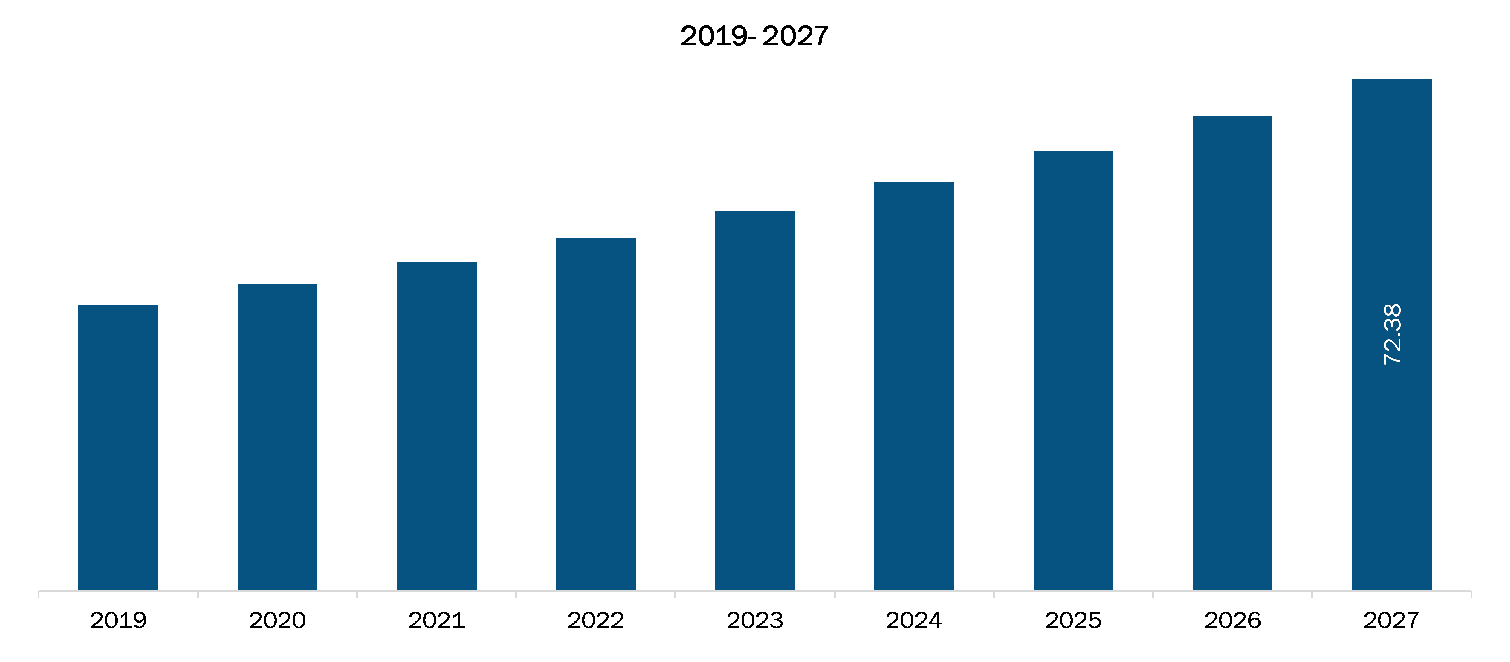 Saudi Arabia Biofilms Treatment Market Revenue and Forecasts to 2027 (US$ MN)