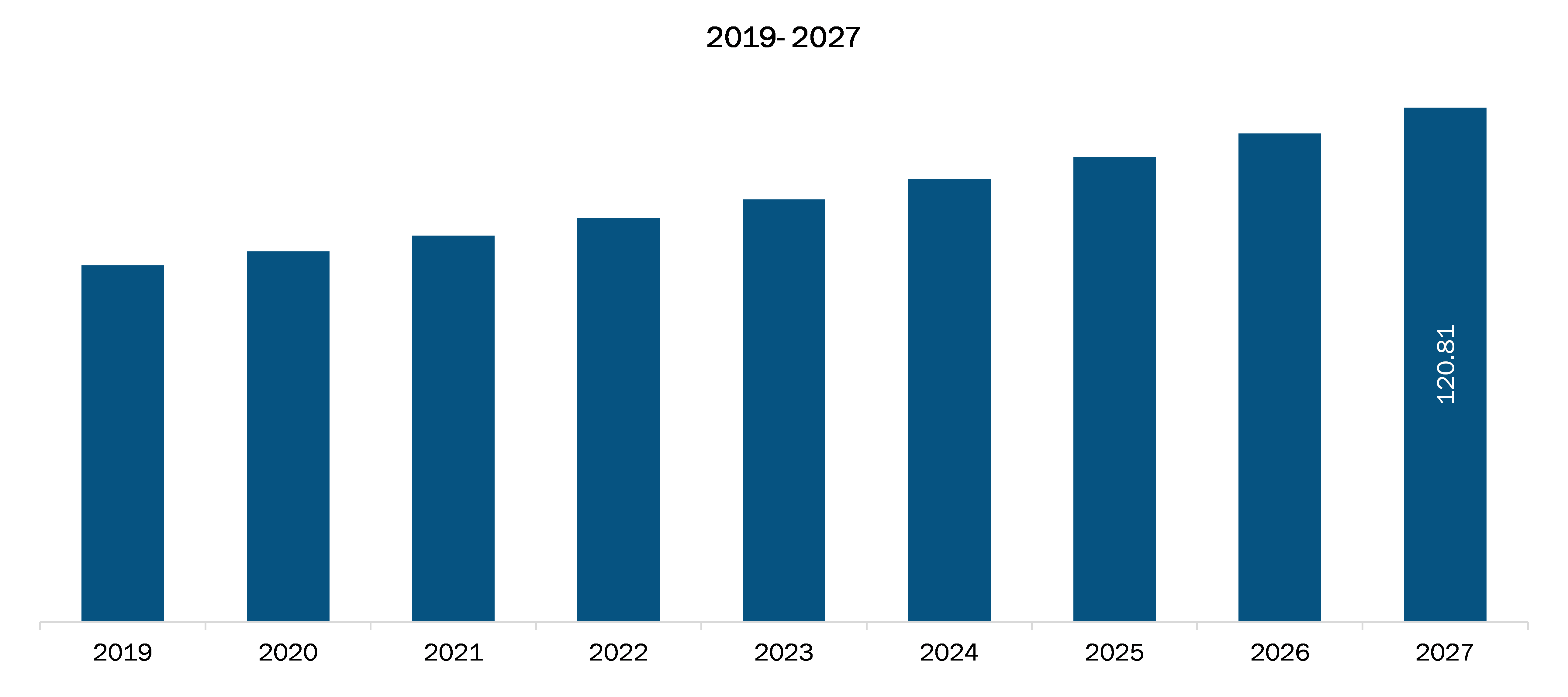 US Near Infrared Imaging Market Revenue and Forecasts to 2027 (US$ MN)