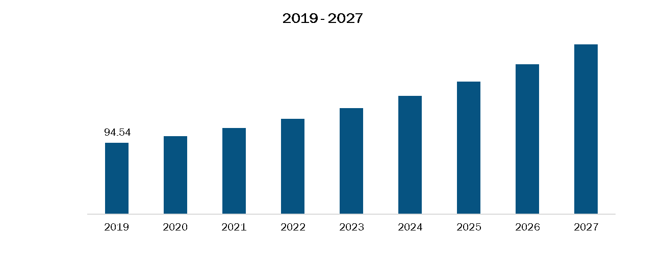 Mexico Percutaneous Mechanical Circulatory Support Devices Market, Revenue and Forecast to 2027 (US$ Mn)