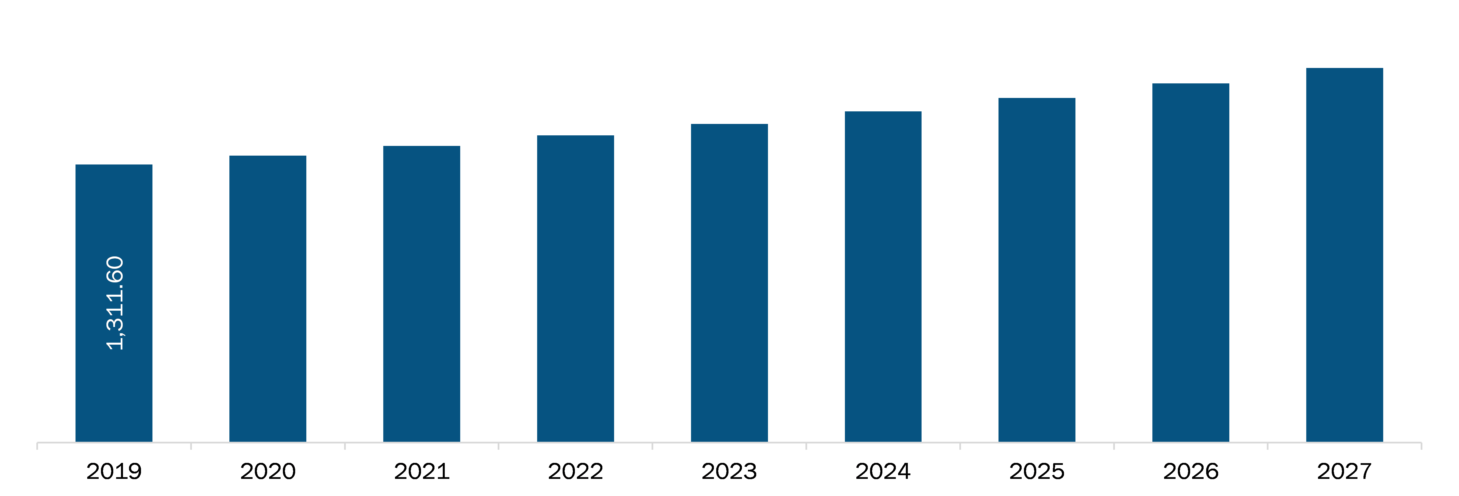 Europe Medical Grade Paper Market Revenue and Forecast to 2027 (US$ Million)